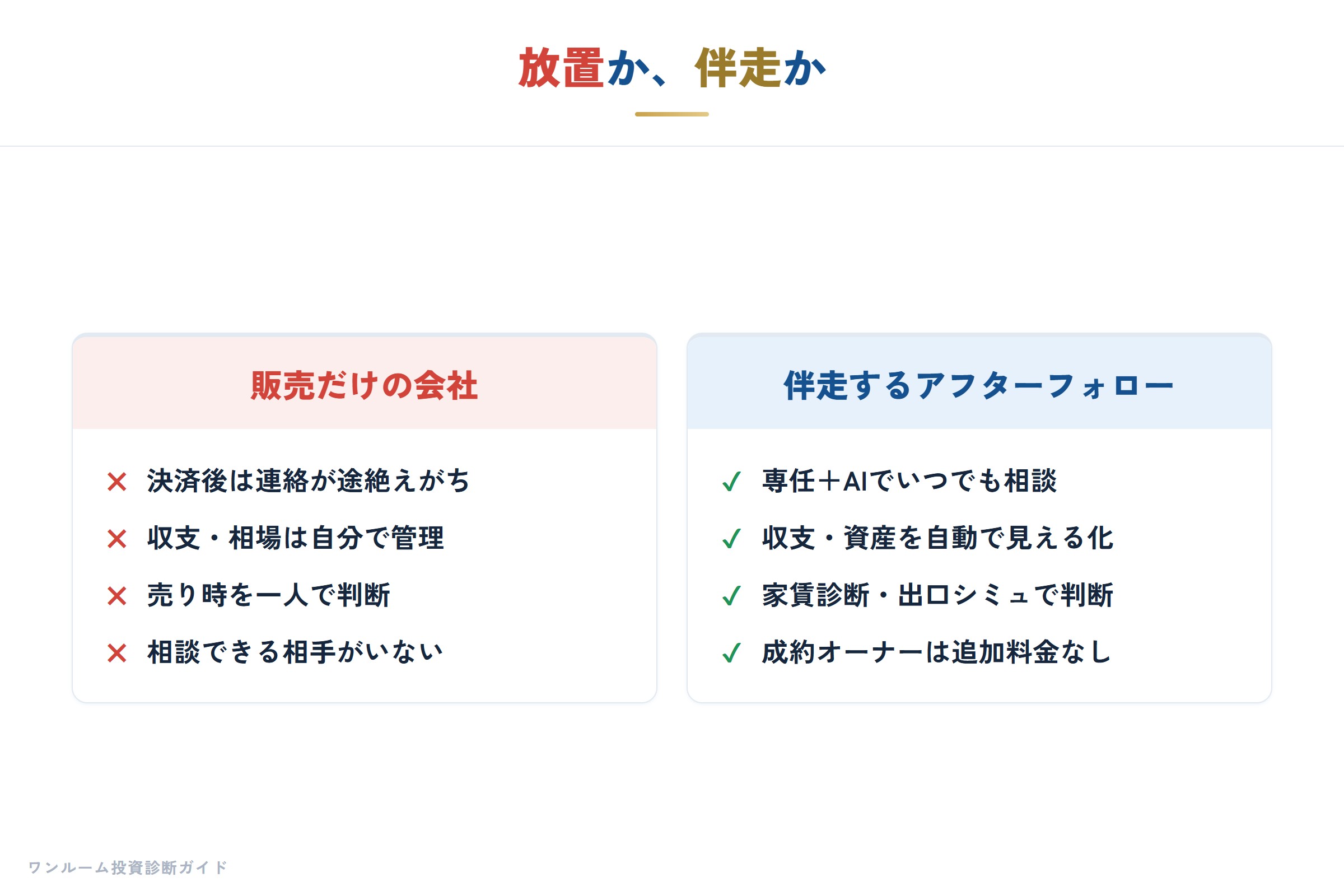 放置 vs 伴走：買った後の違い