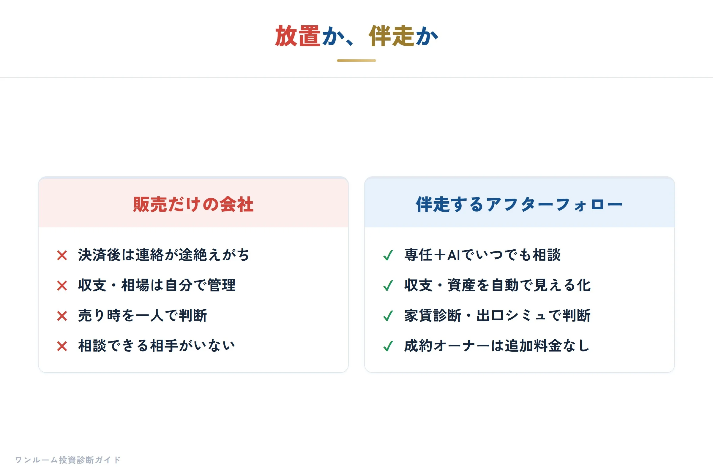放置 vs 伴走：買った後の違い
