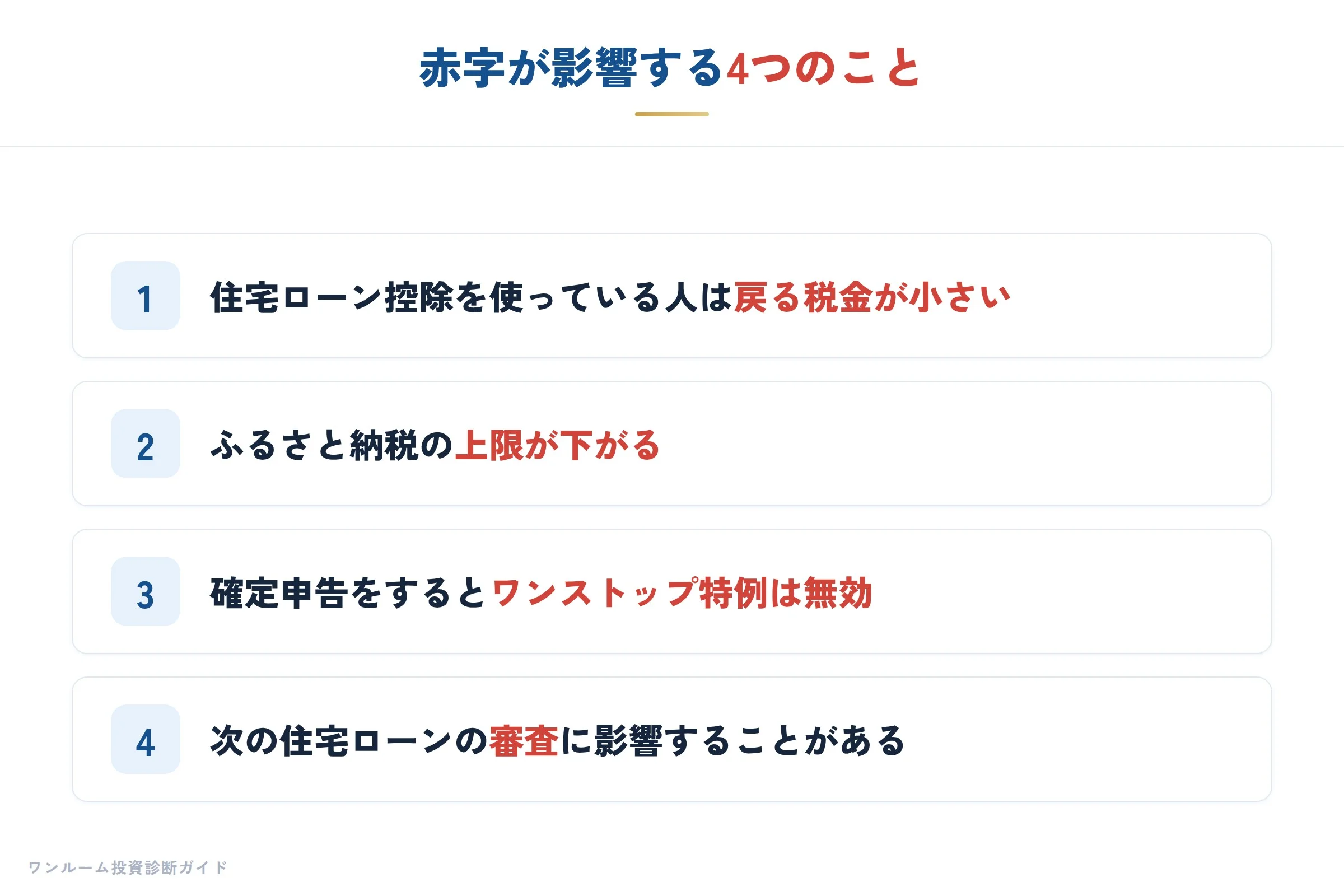 赤字が影響する4つのこと
