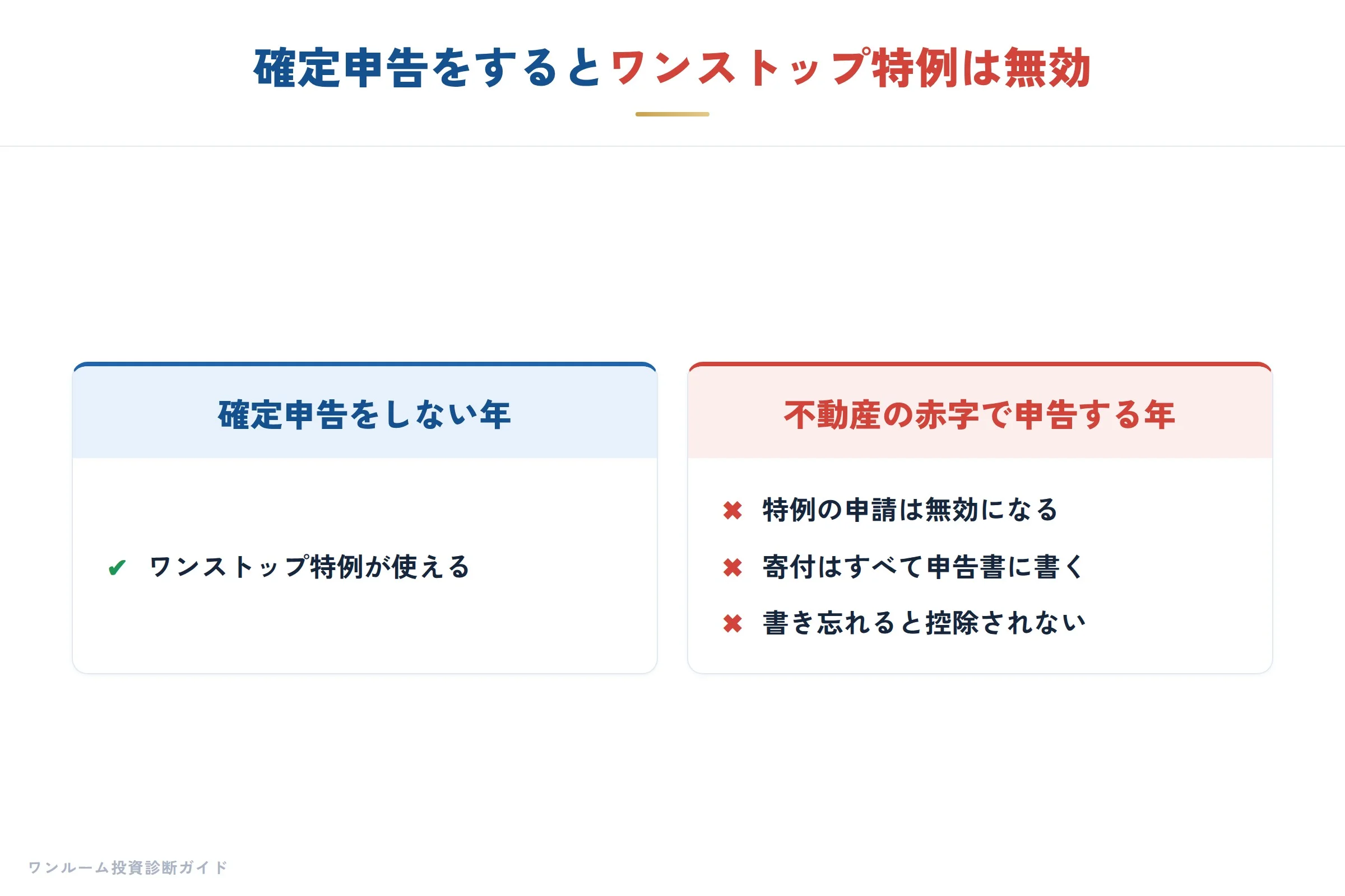 ワンストップ特例が無効になる
