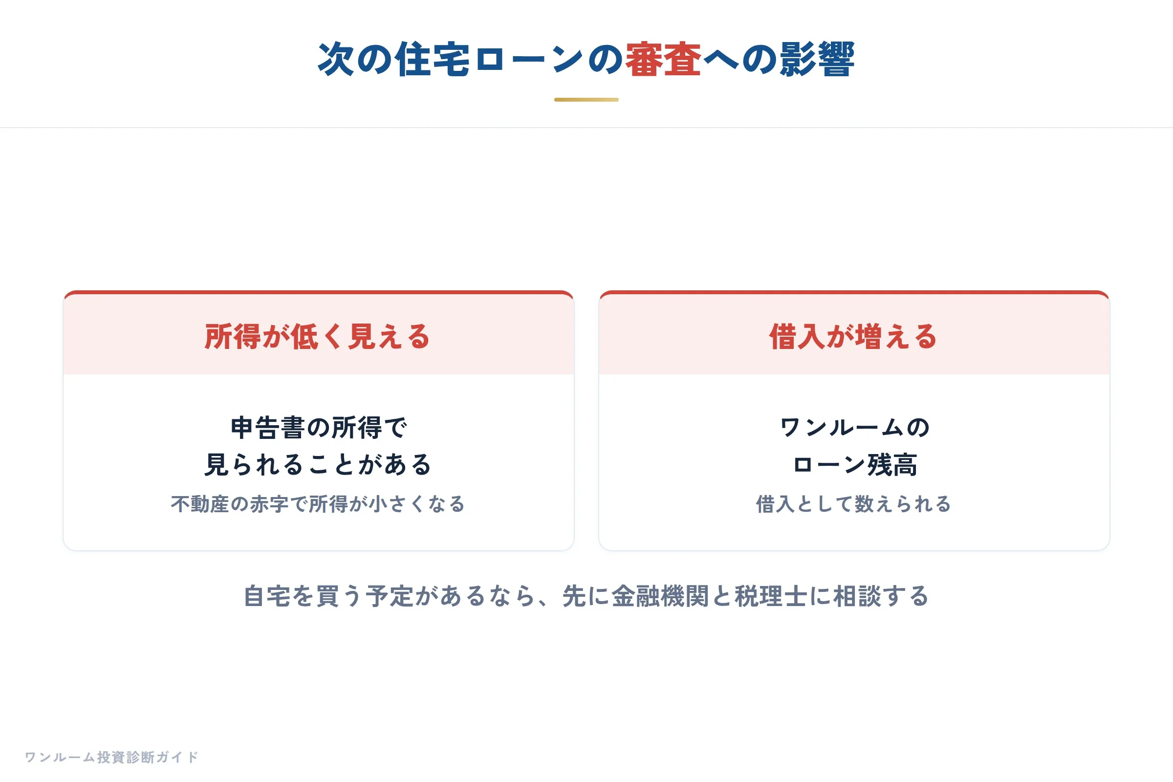 次のローン審査への影響