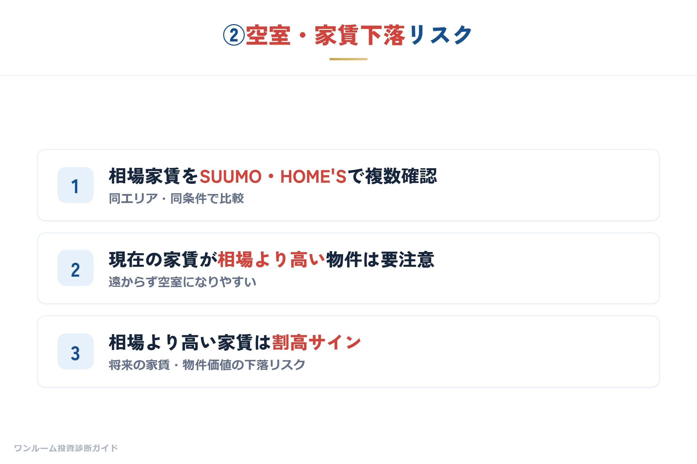 ②家賃が相場より高すぎないか