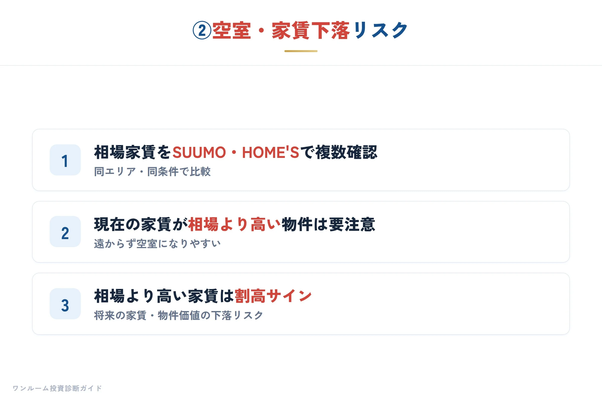 ②家賃が相場より高すぎないか