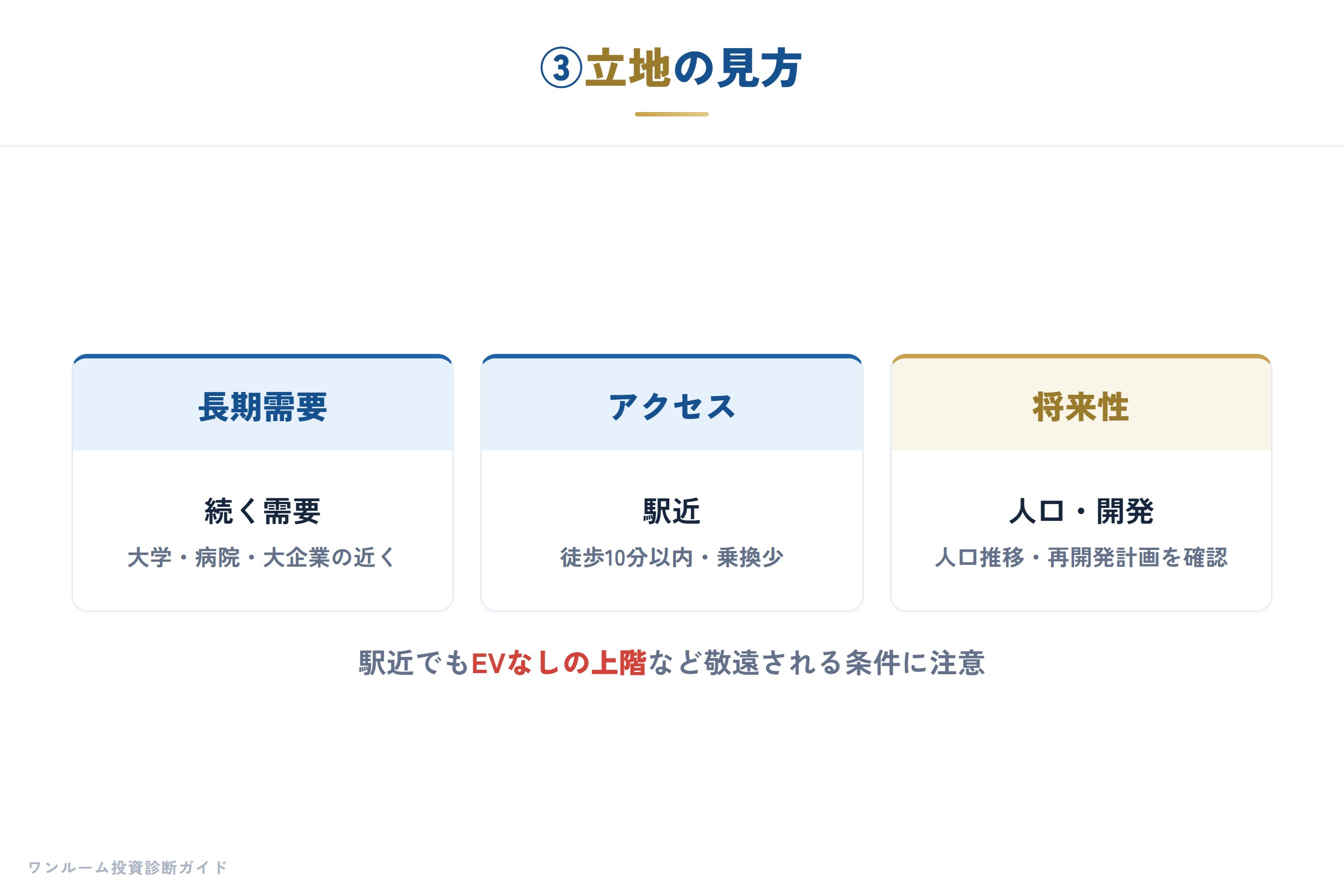 ③長期需要のある立地か