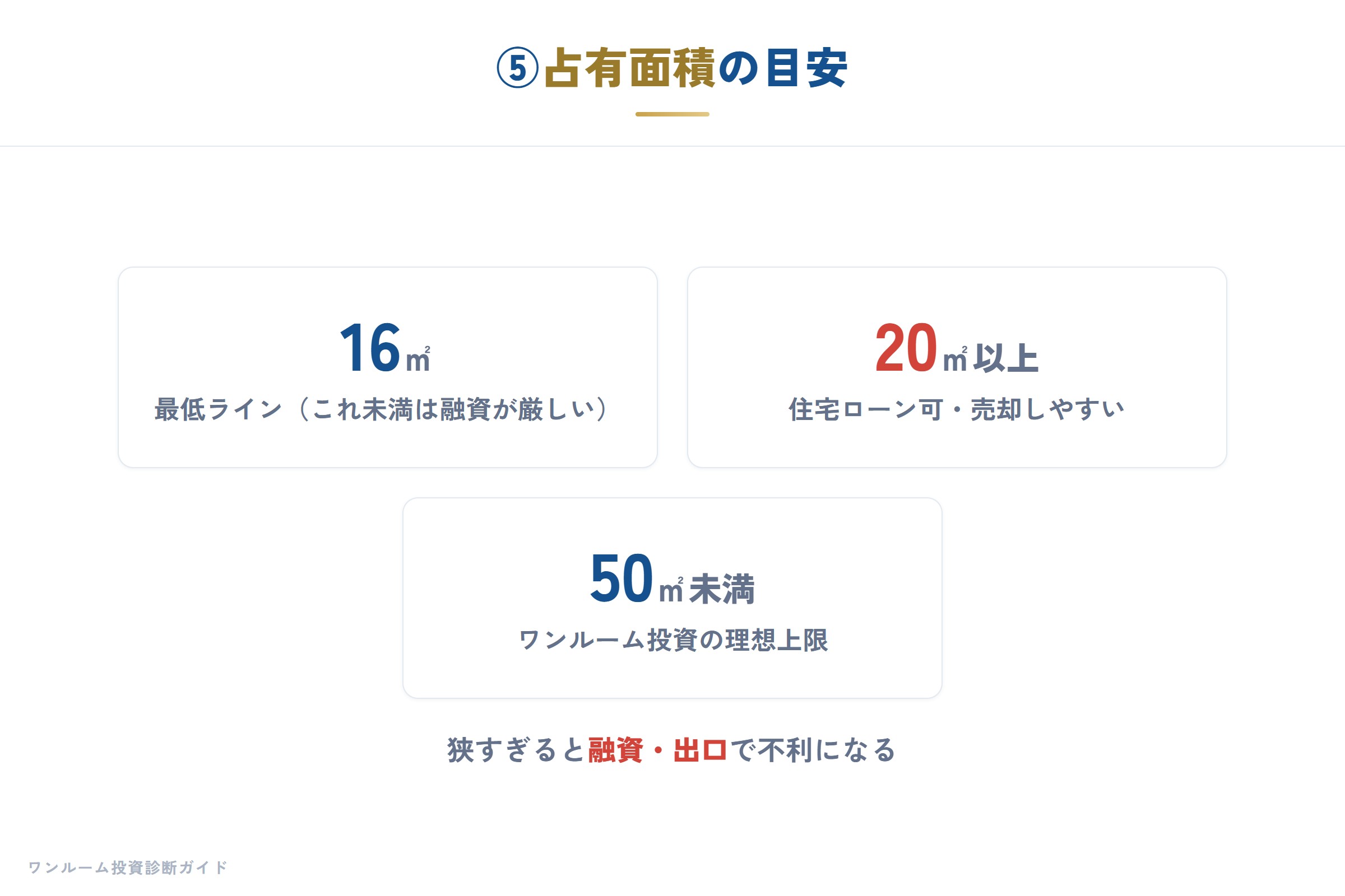 ⑤占有面積の目安