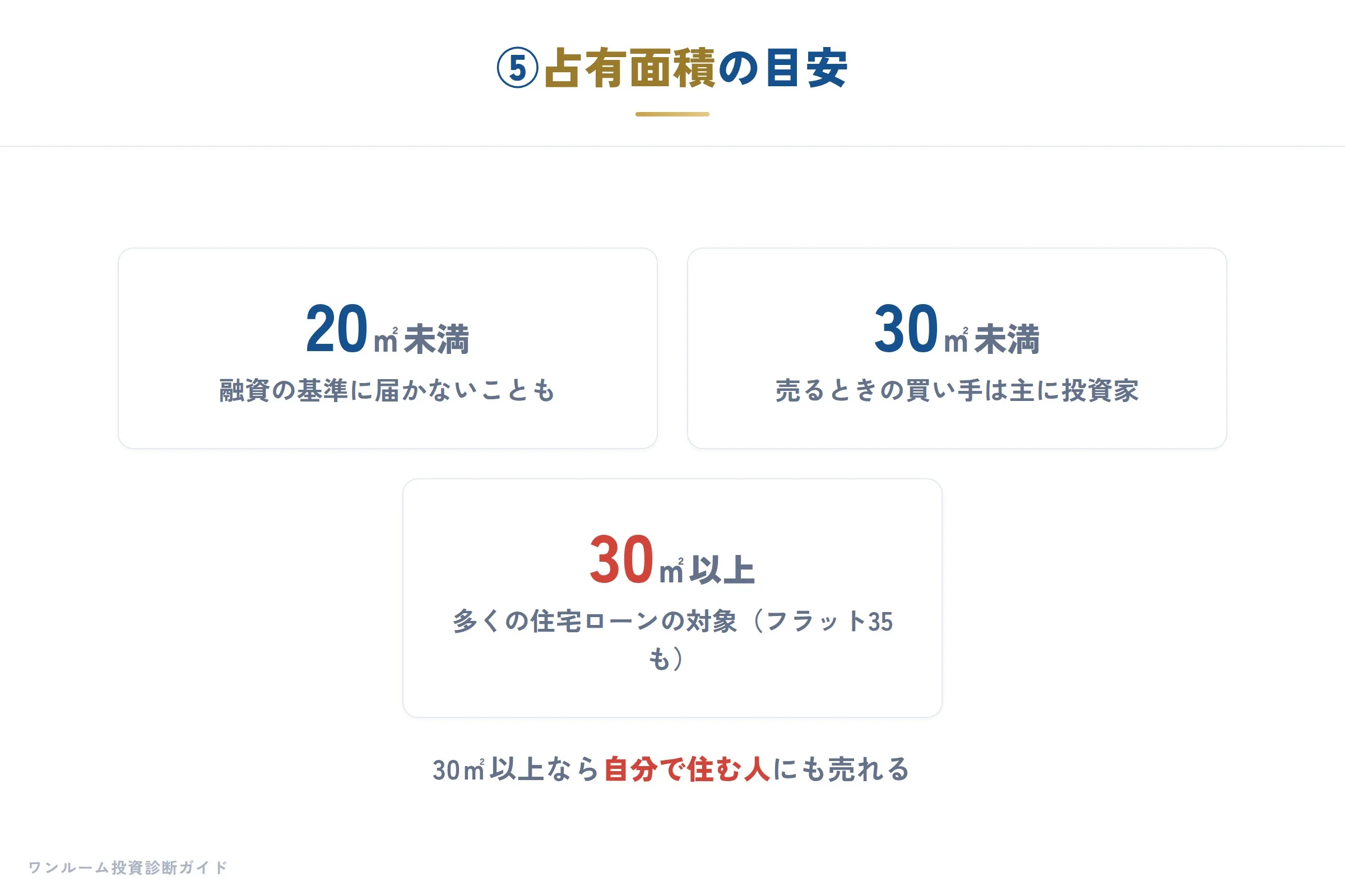 ⑤占有面積の目安