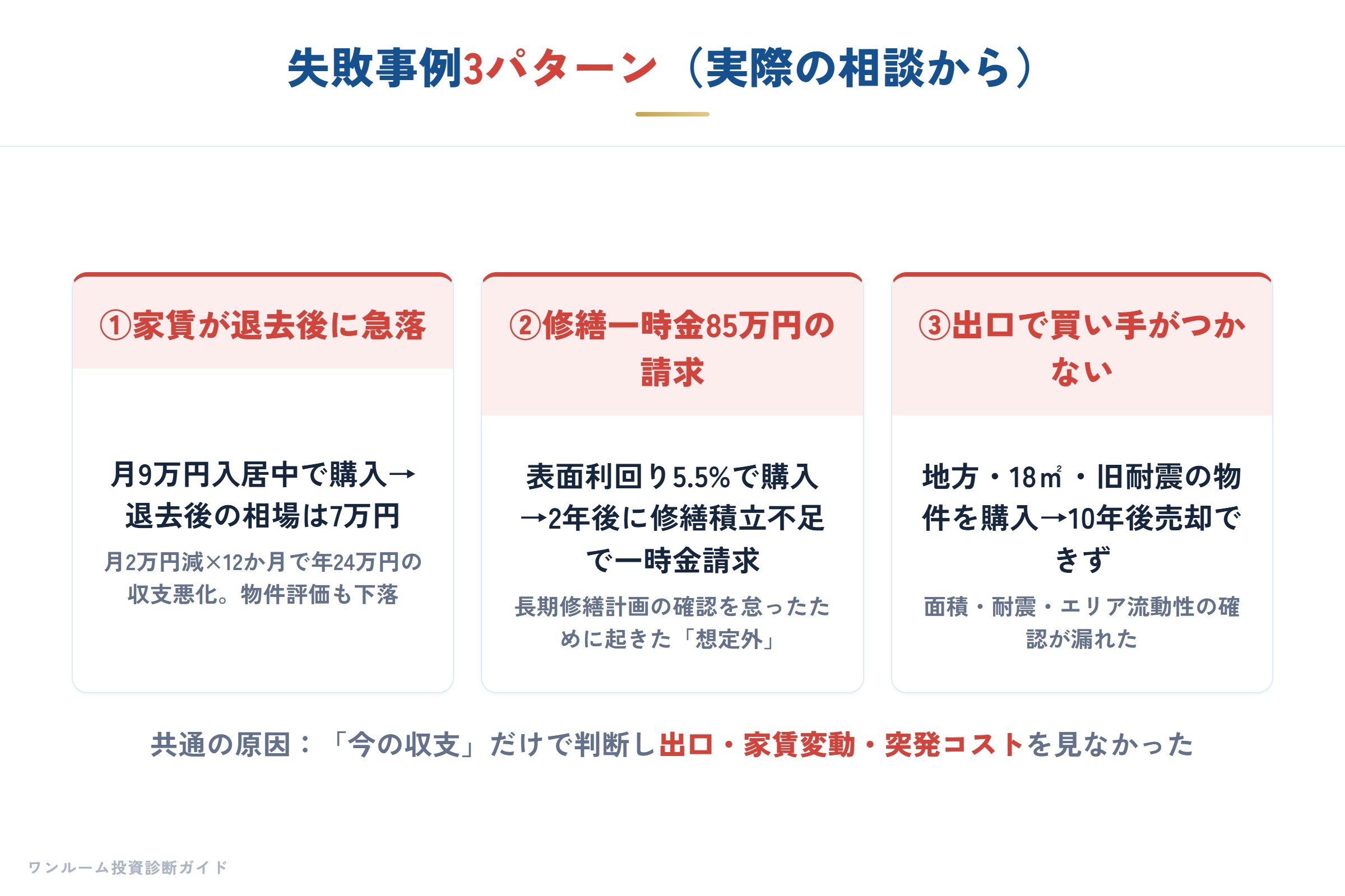 失敗事例3パターン