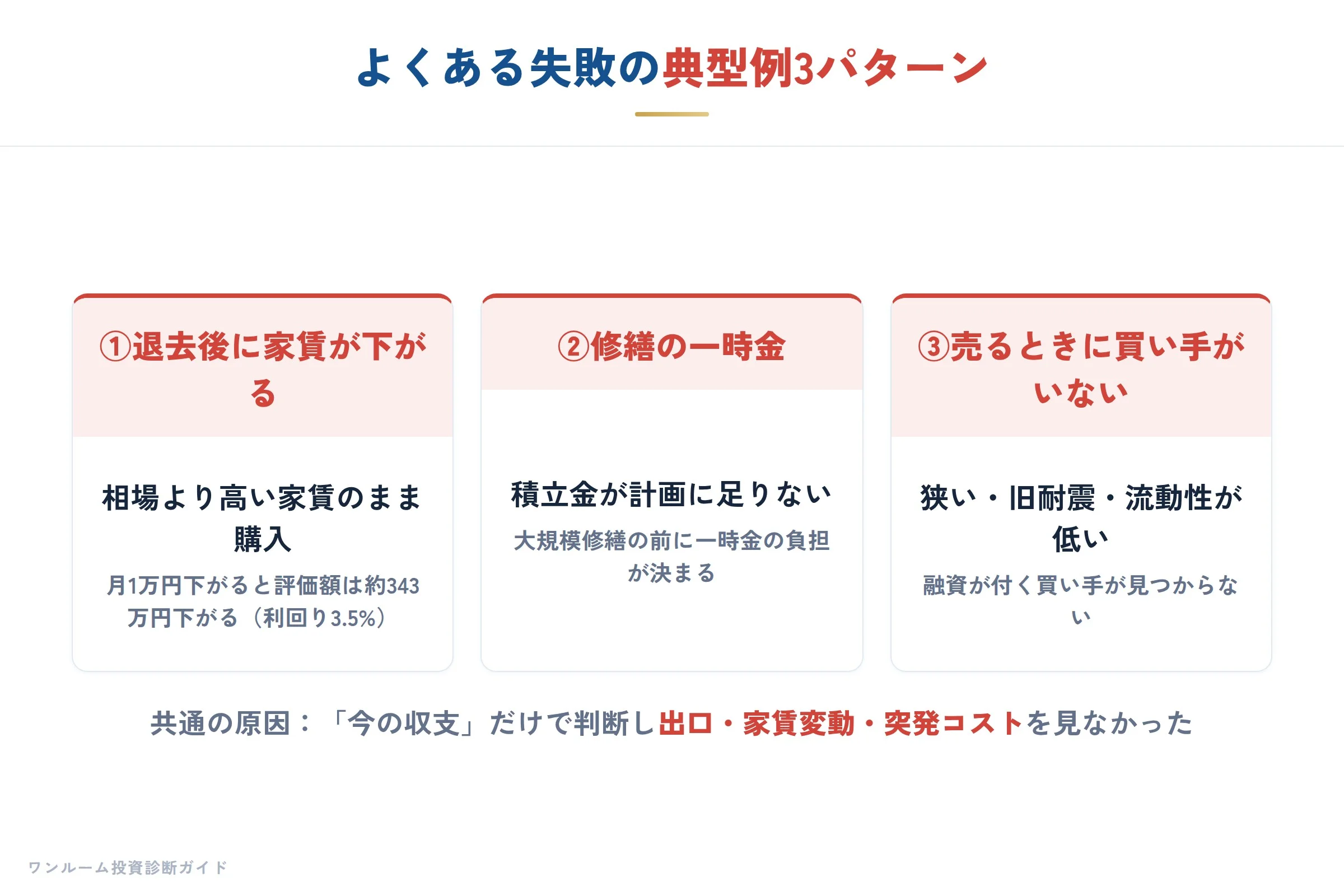 よくある失敗の典型例3パターン