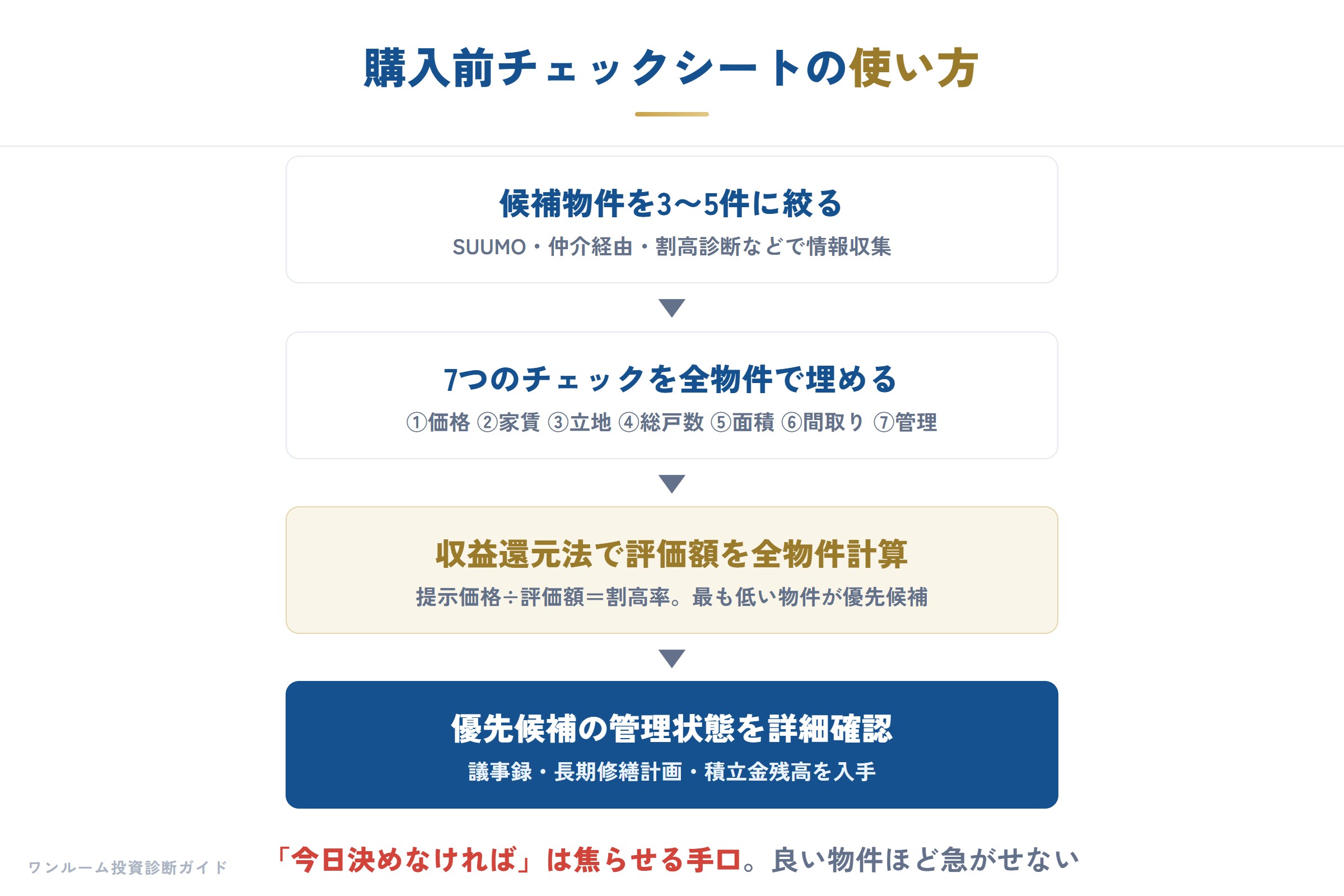 購入前チェックシートの使い方