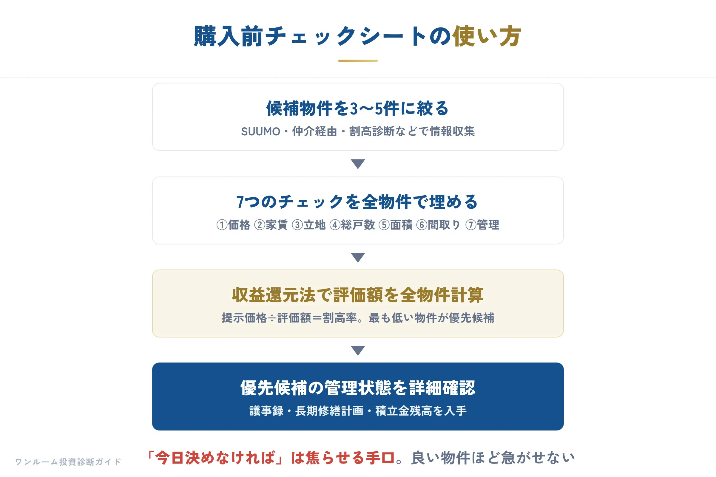 購入前チェックシートの使い方