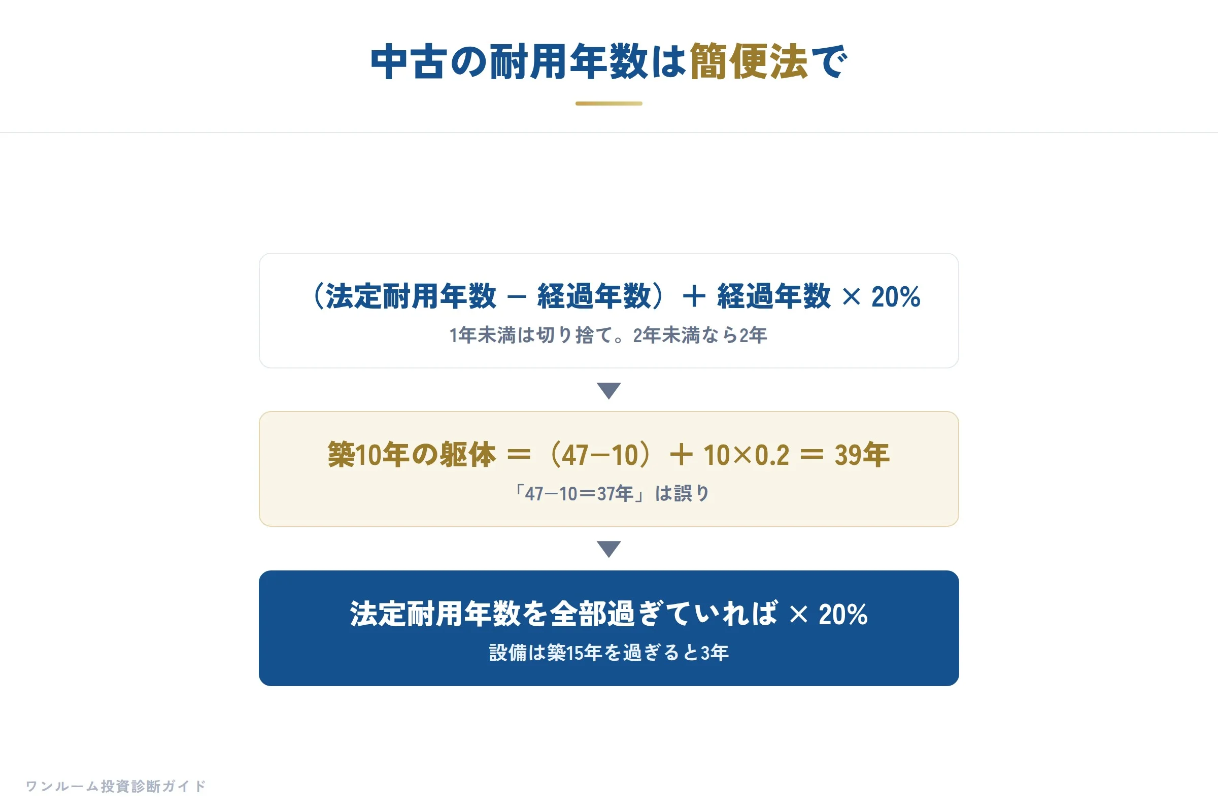 簡便法の計算式