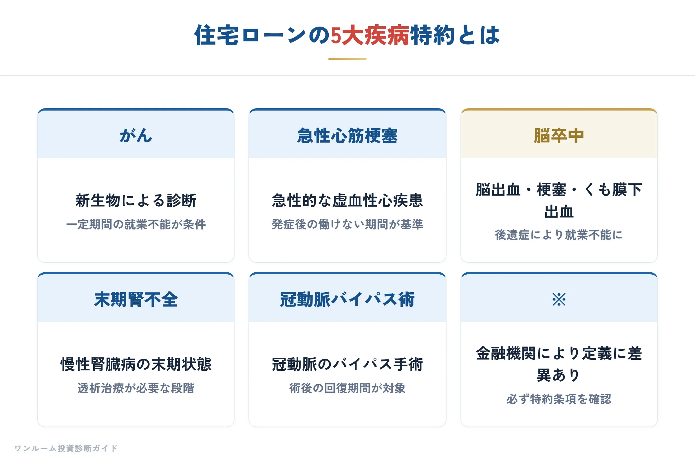 5大疾病の対象となる疾患群