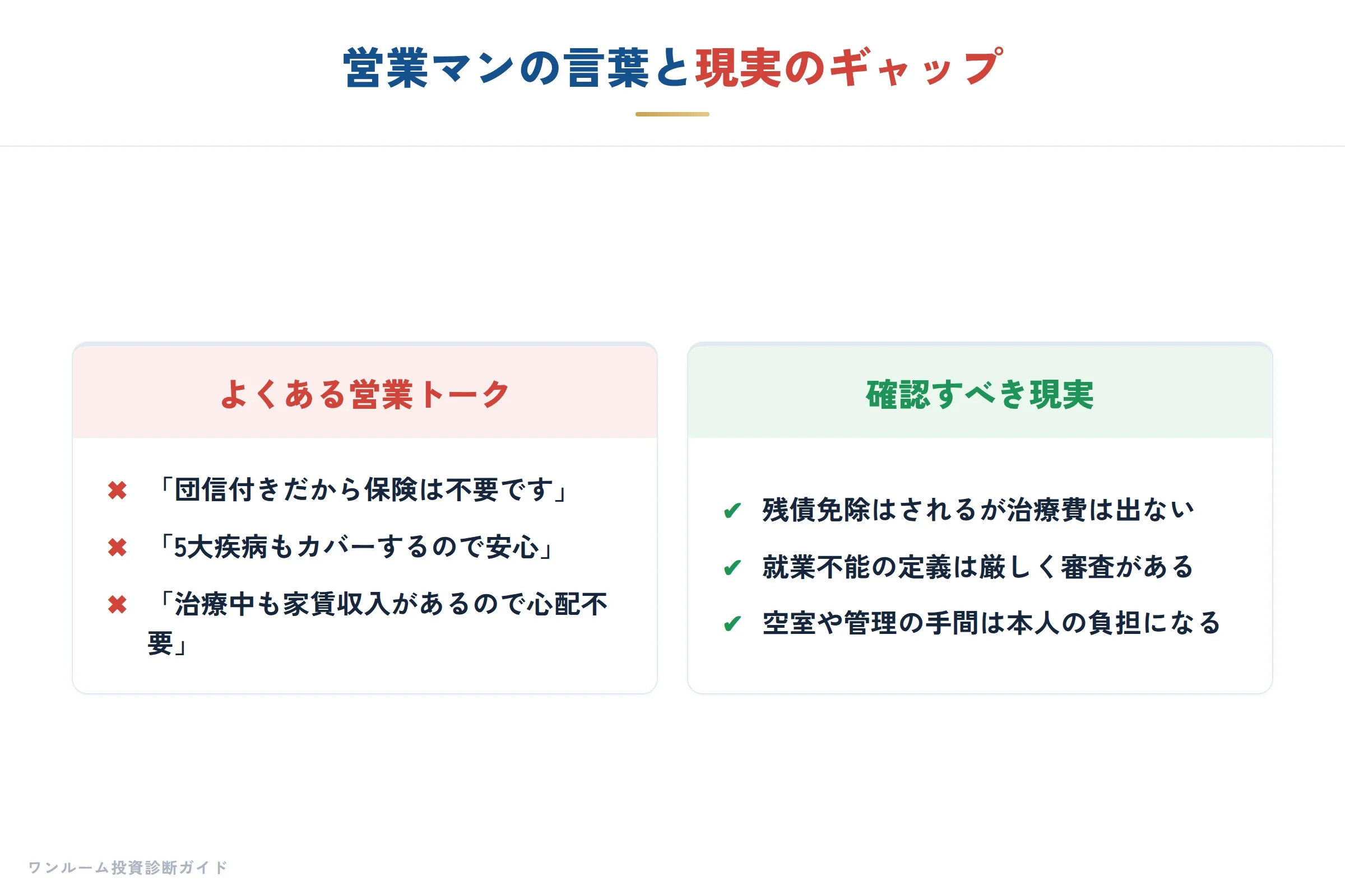 営業トークと現実のギャップ