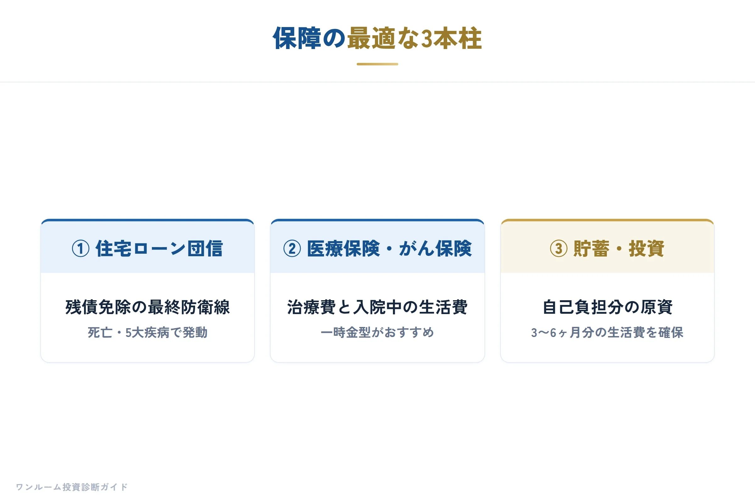 保障の最適な3本柱