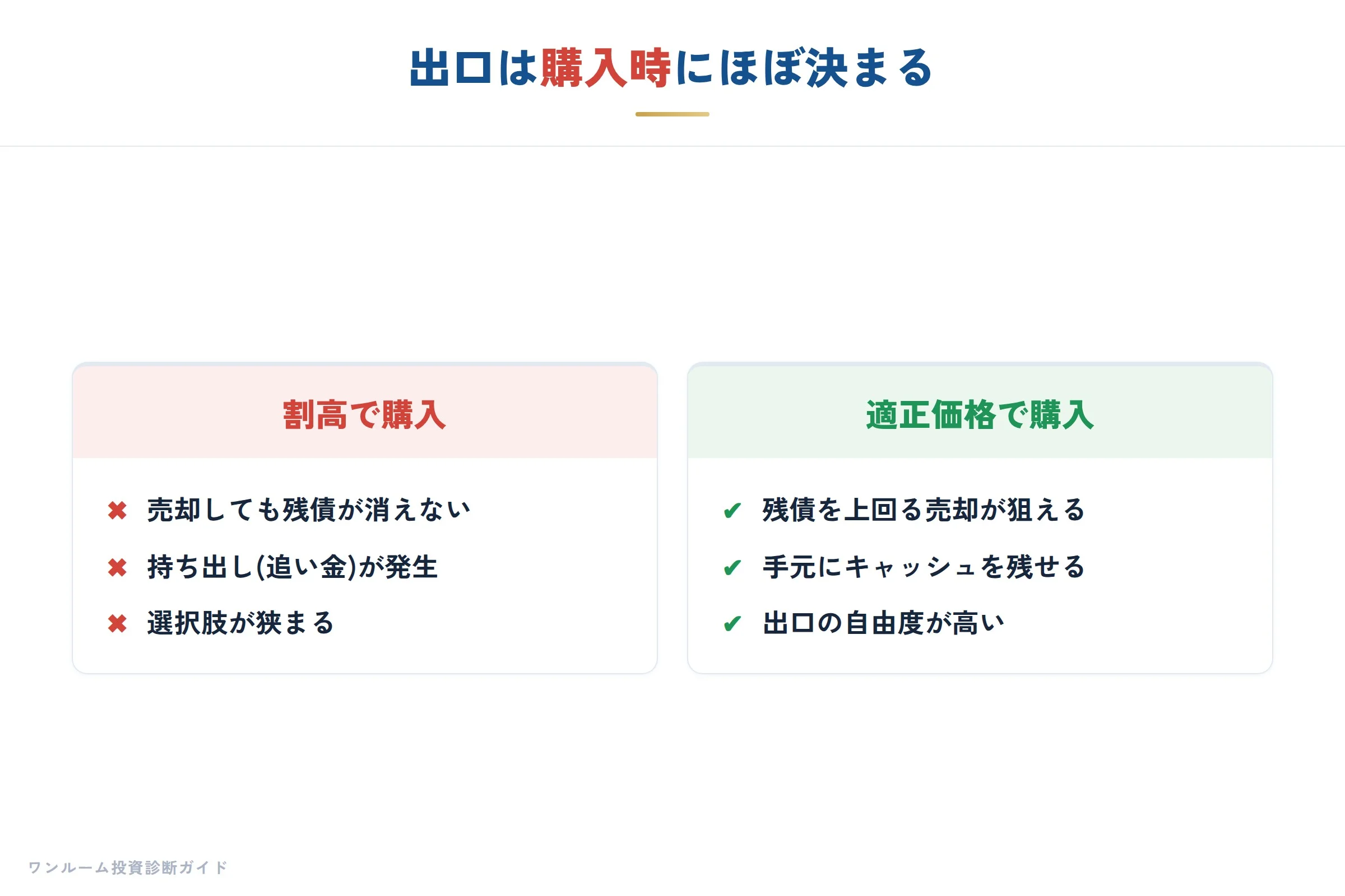不動産の流動性リスク