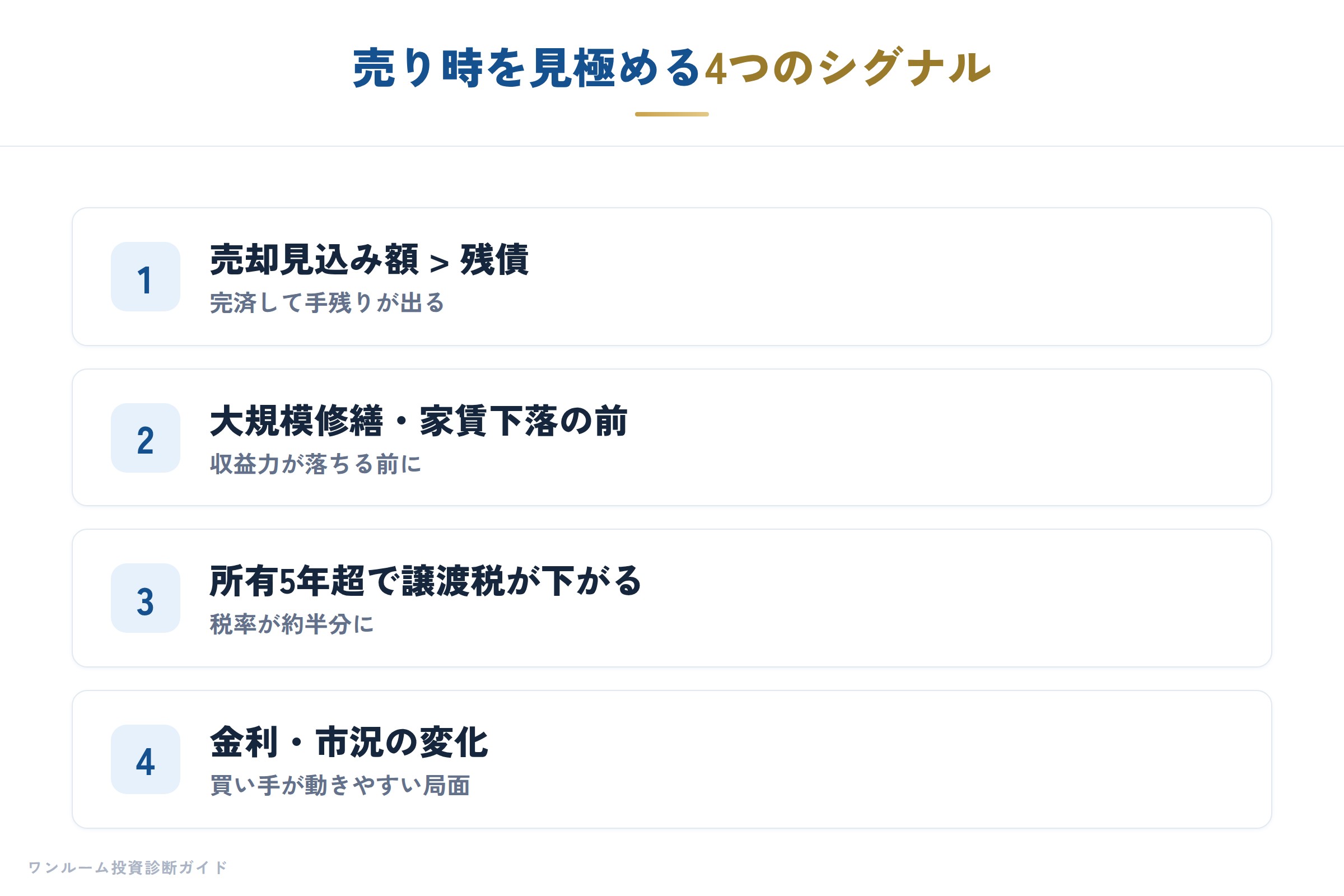 売り時の4つのシグナル