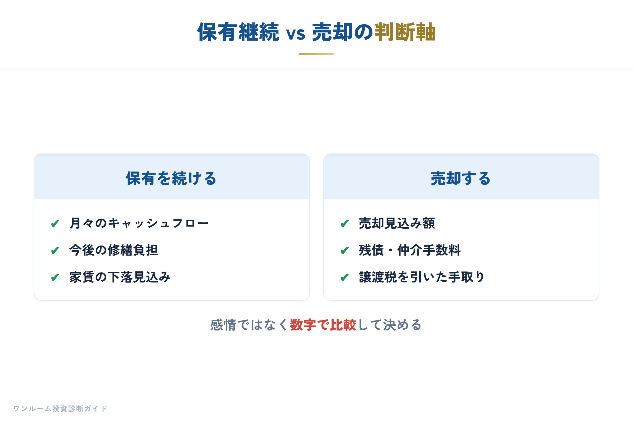保有継続と売却の比較