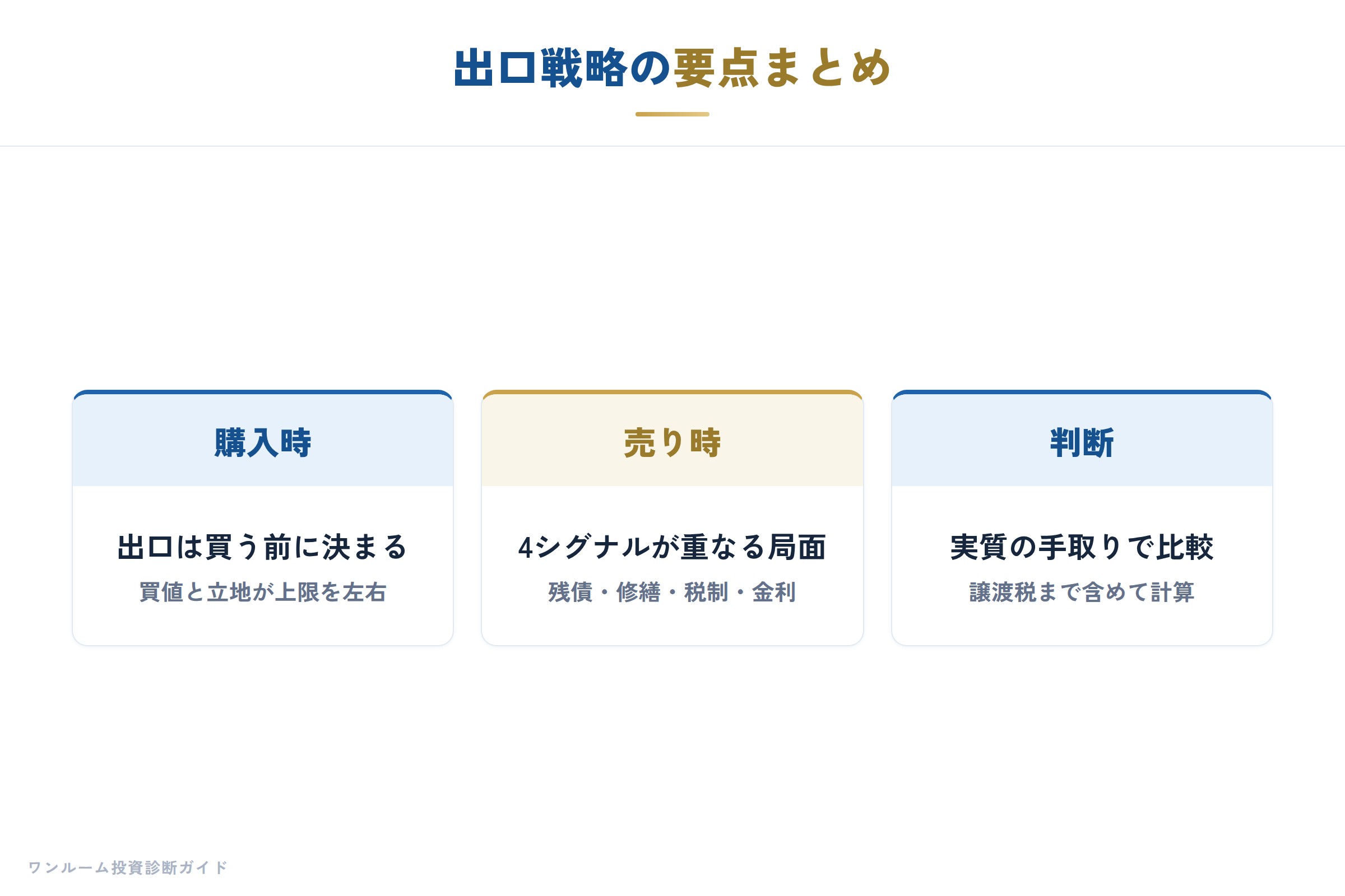 出口戦略の要点まとめ