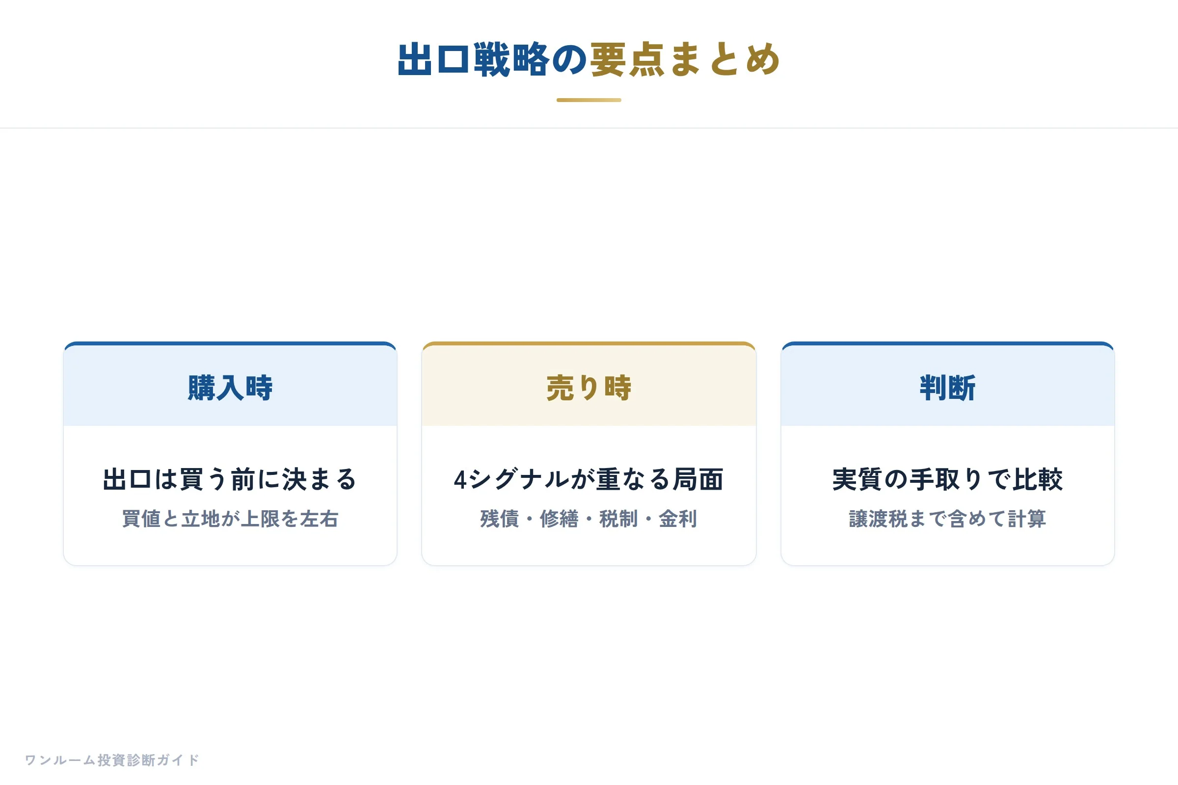 出口戦略の実践チェックリスト
