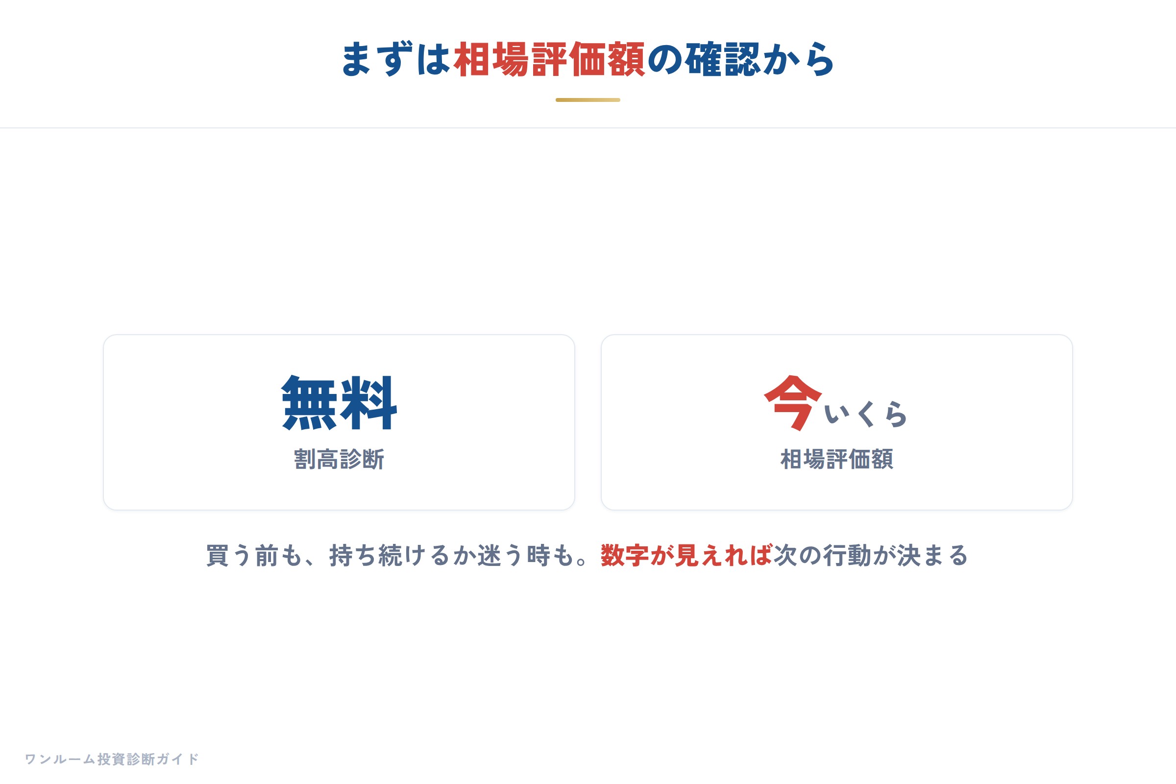 まずは相場評価額の確認から