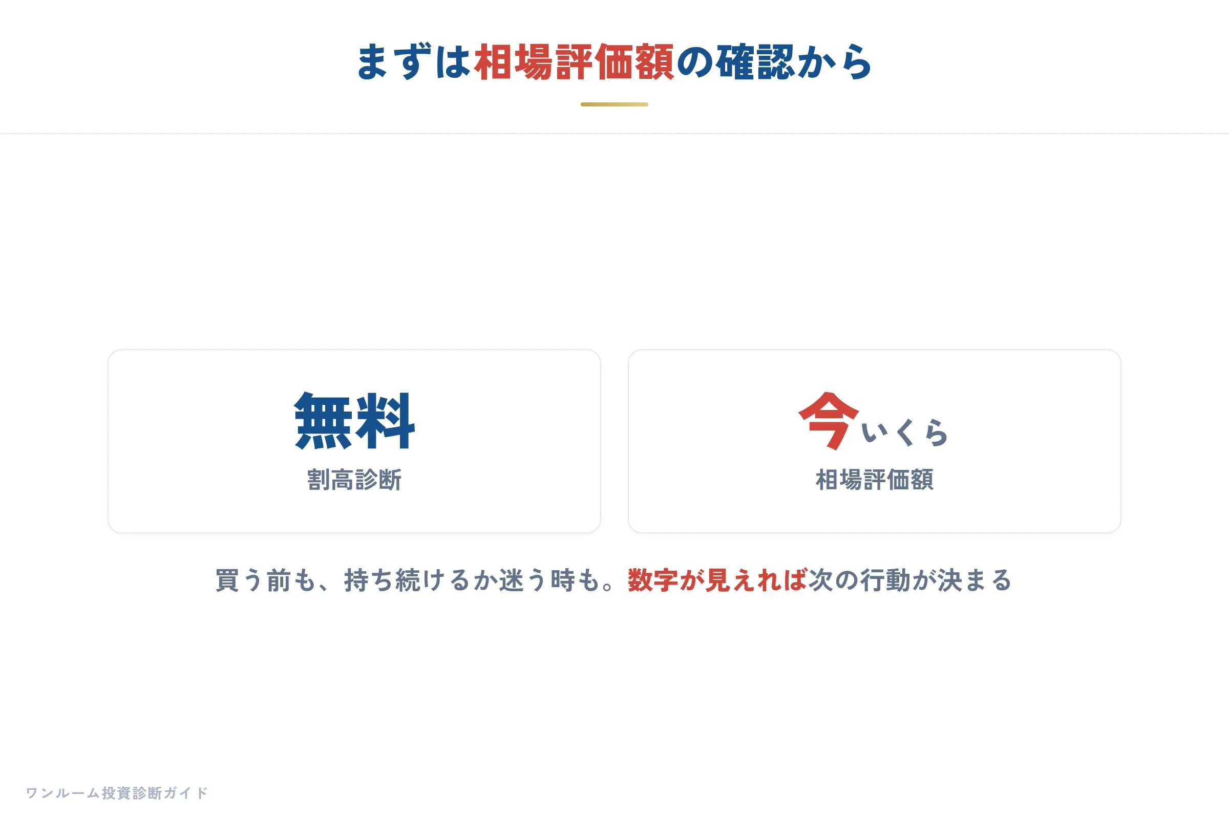 まとめ:買う前から売りを考える