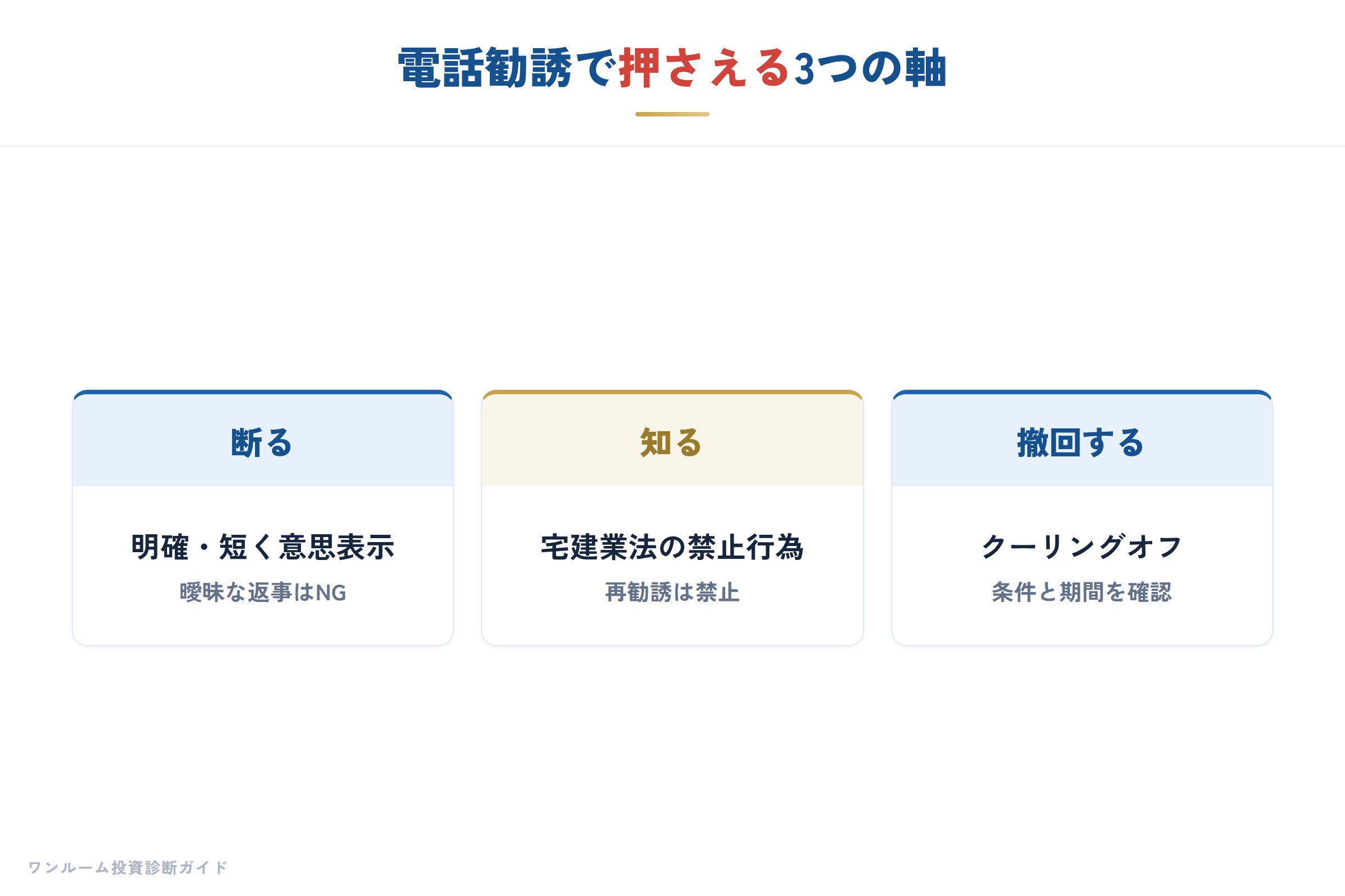 電話勧誘の断り方とクーリングオフの全体像