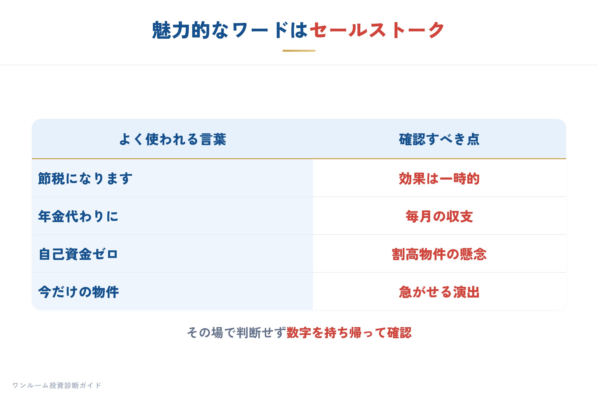よくあるセールストークと注意点