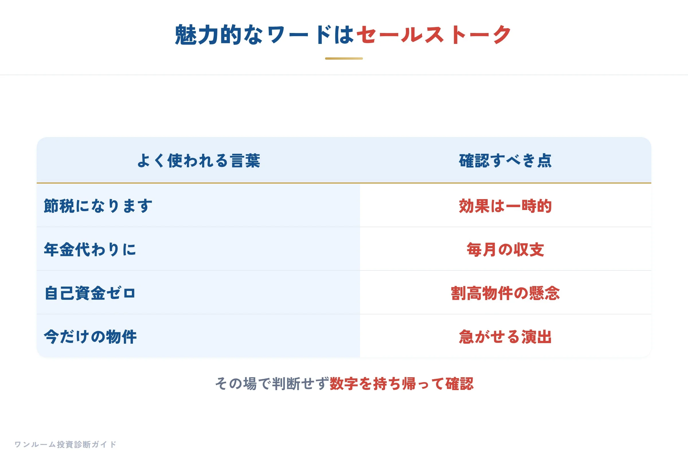 よくあるセールストークと注意点