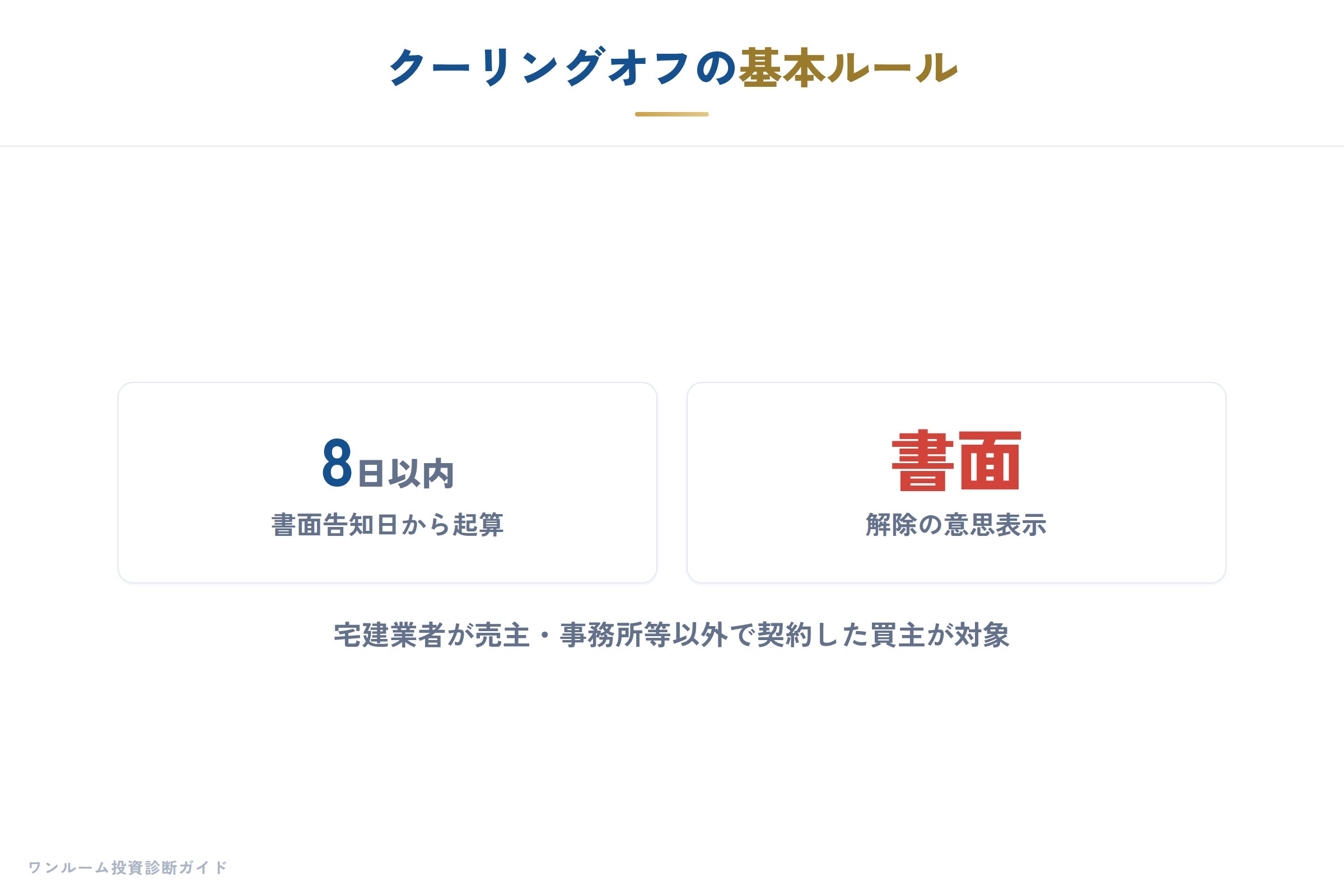 クーリングオフの基本条件