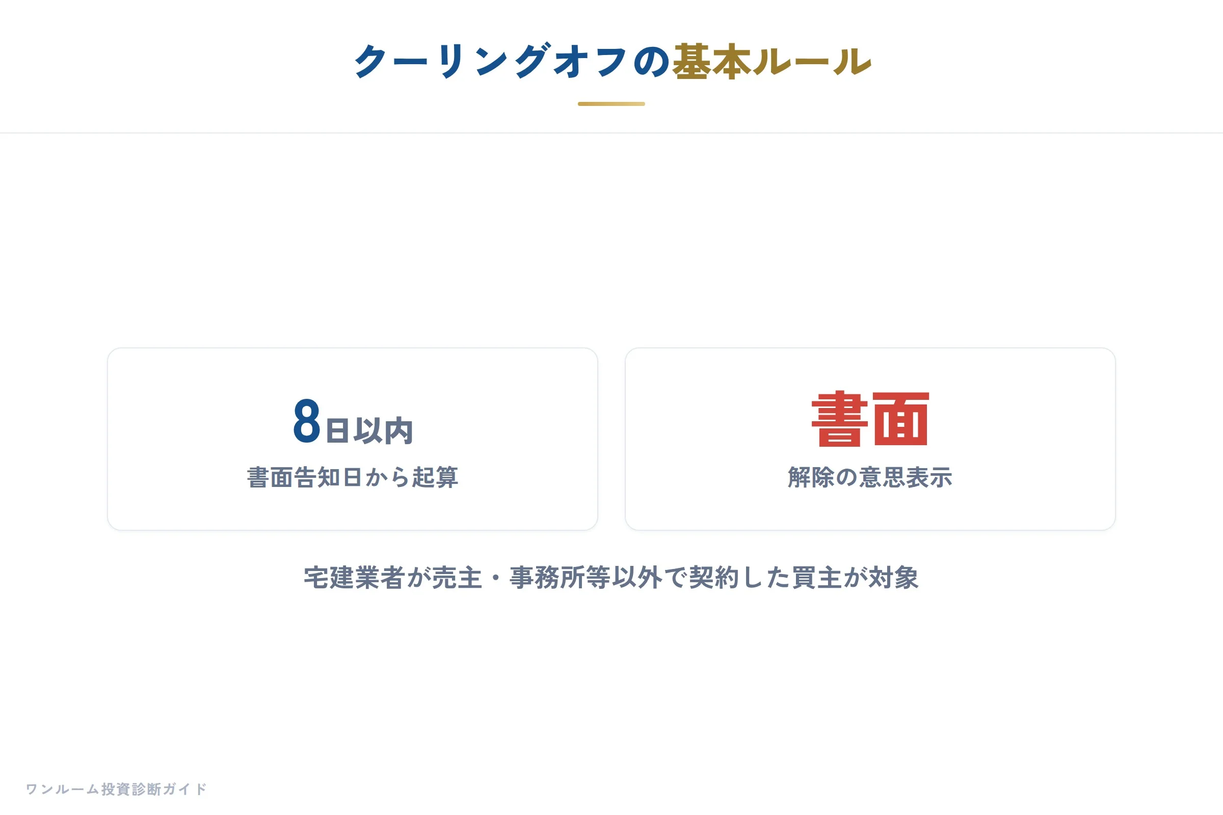 クーリングオフの基本条件