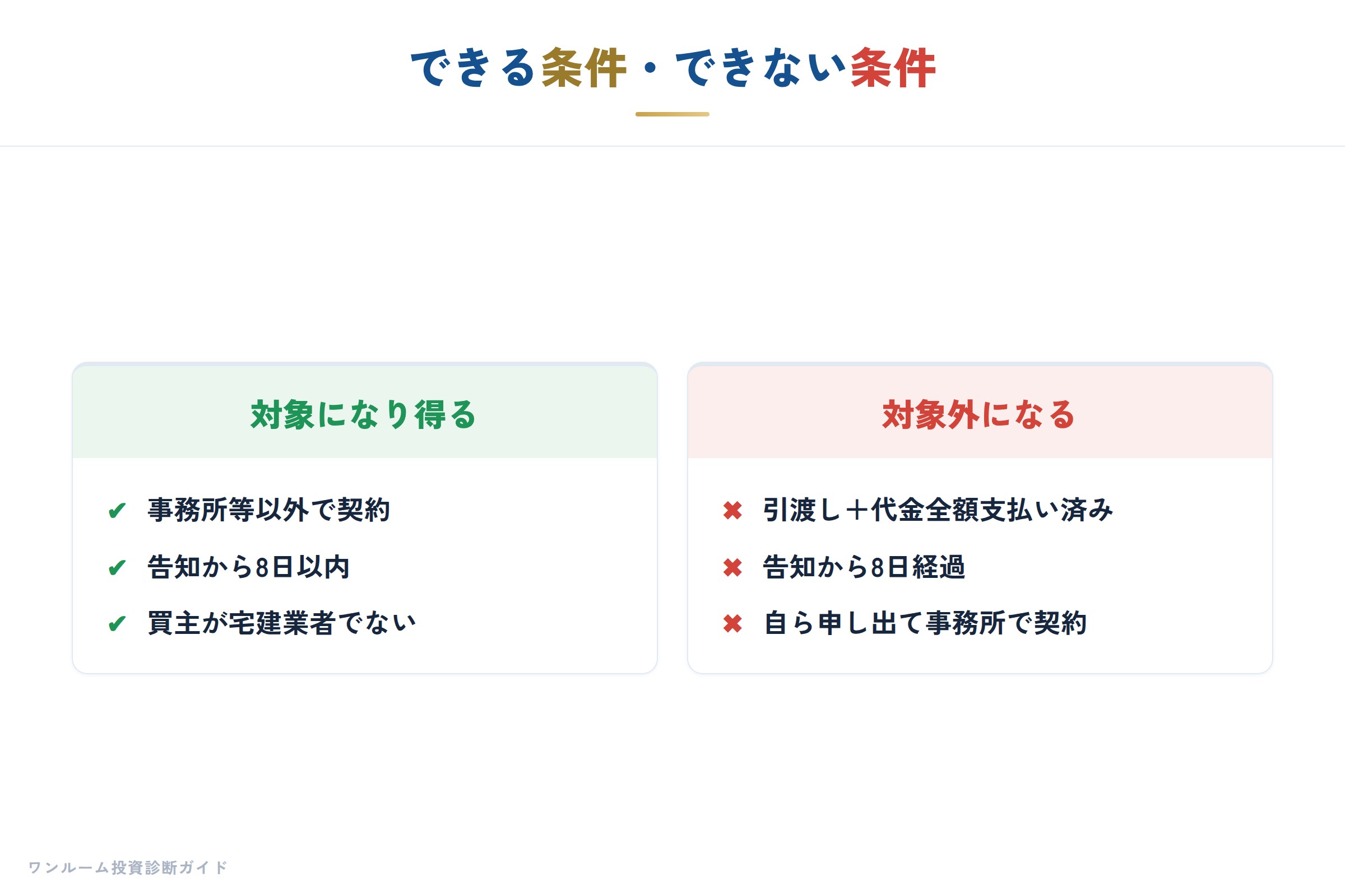 クーリングオフの対象外ケース