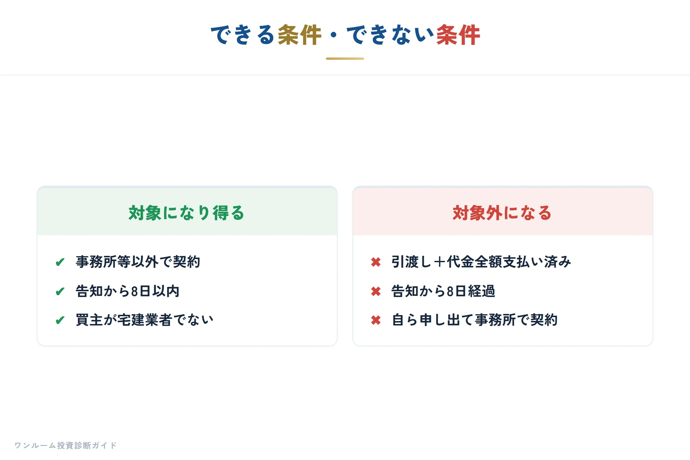 クーリングオフの対象外ケース