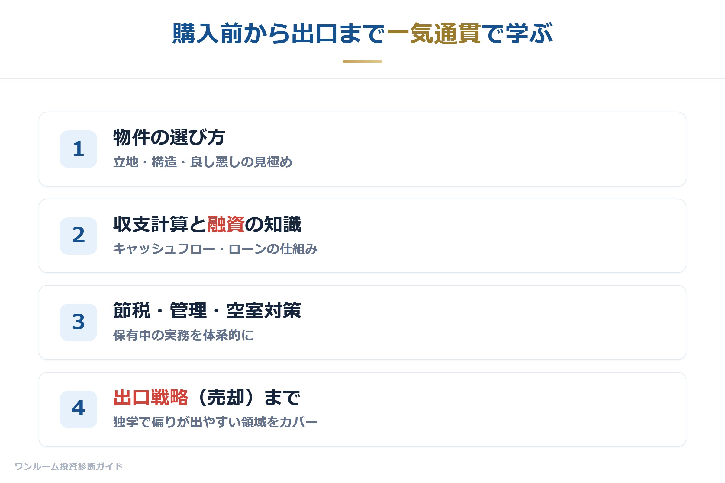 不動産投資スクールのカリキュラム