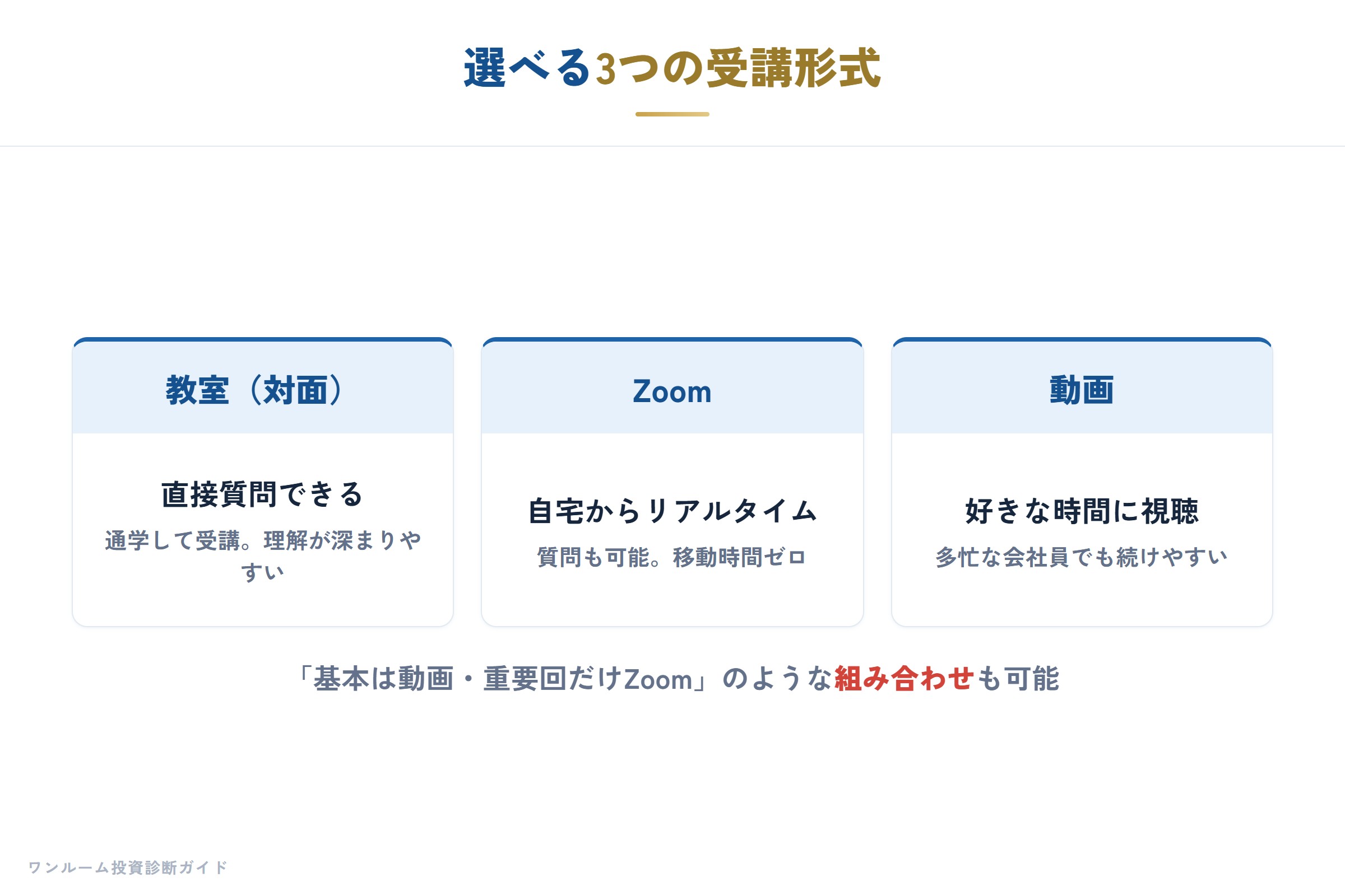 3つの受講形式の比較