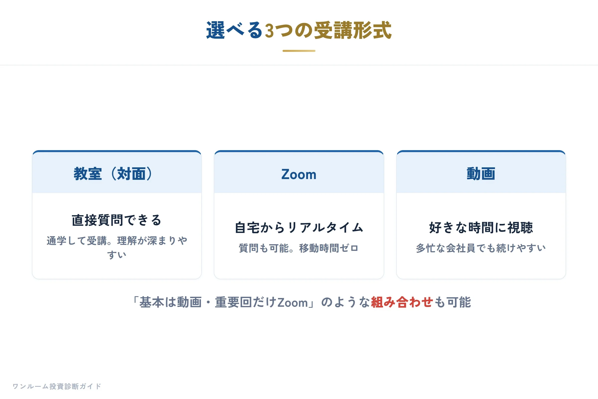 3つの受講形式の比較