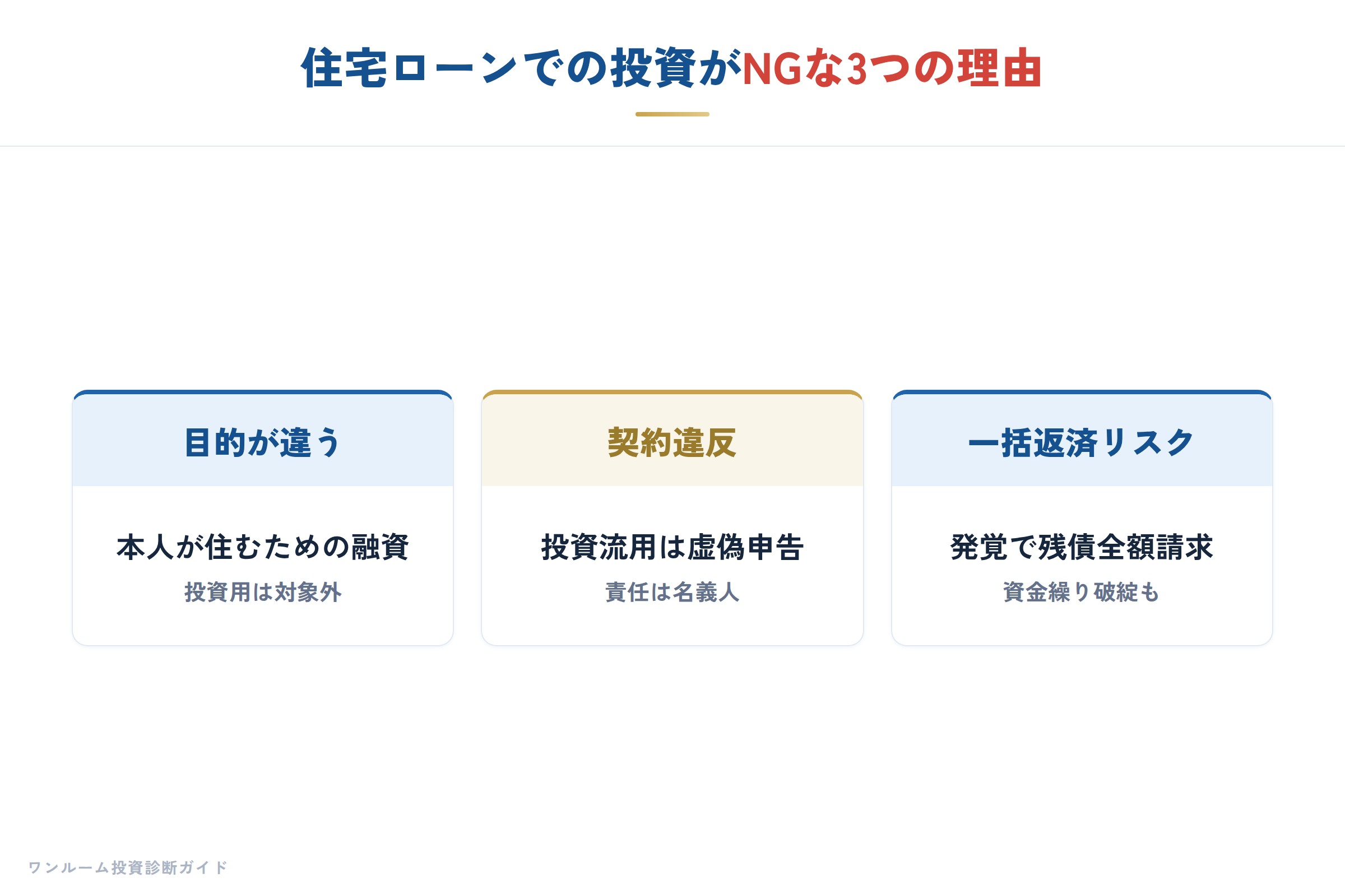 住宅ローンで投資はNGという結論