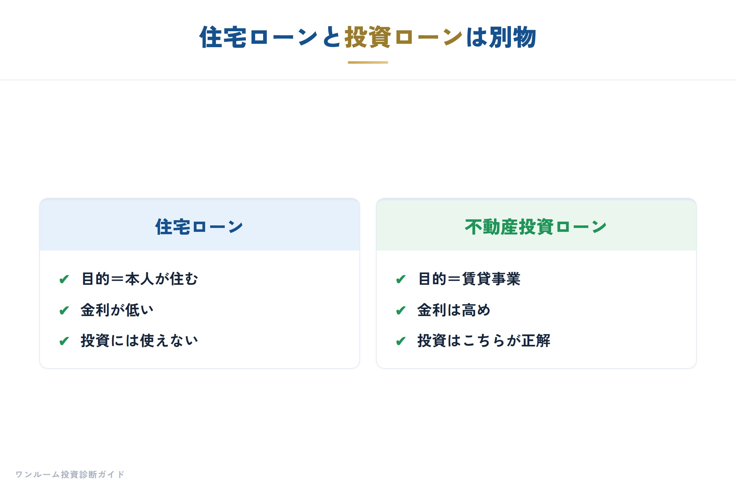 住宅ローンと投資ローンの違い