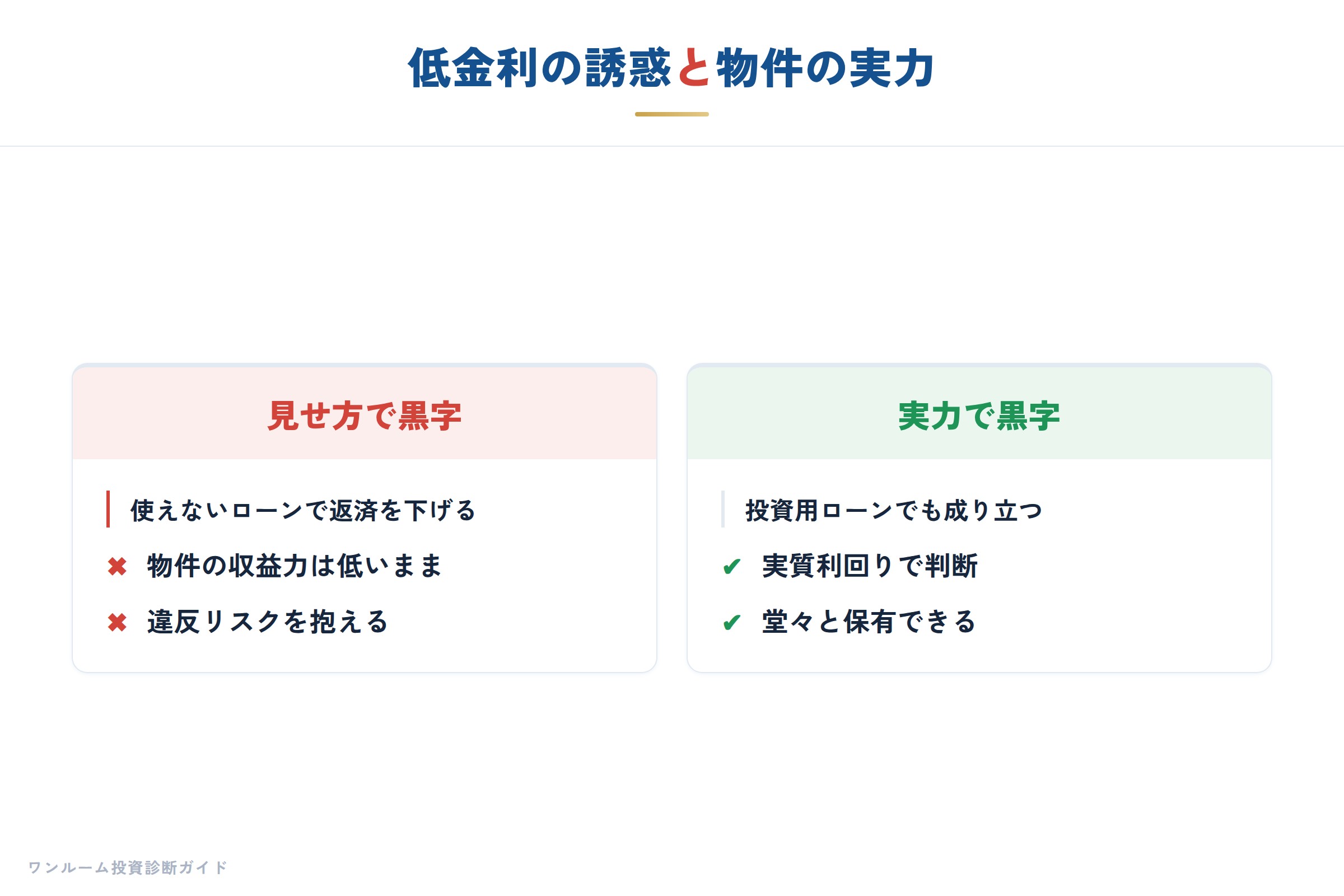 低金利の誘惑と実際の収支