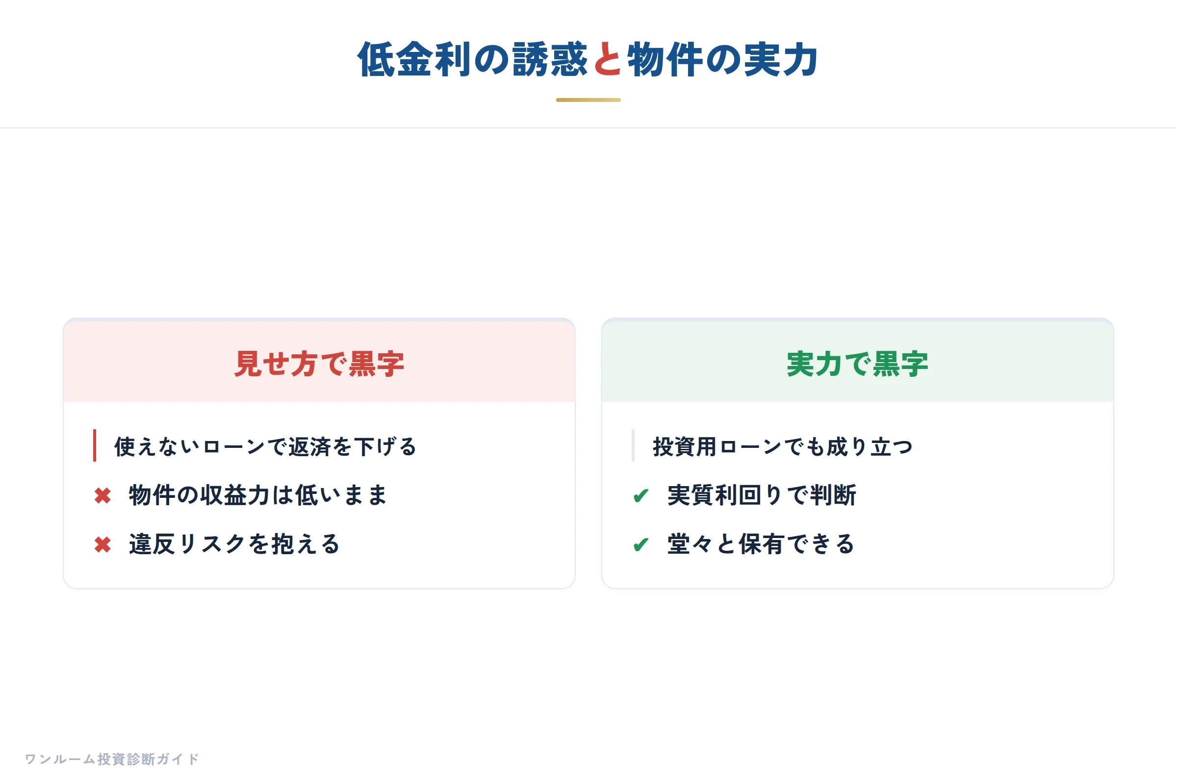 表面利回りだけを見ると、住宅ローン転用の罠に落ちます