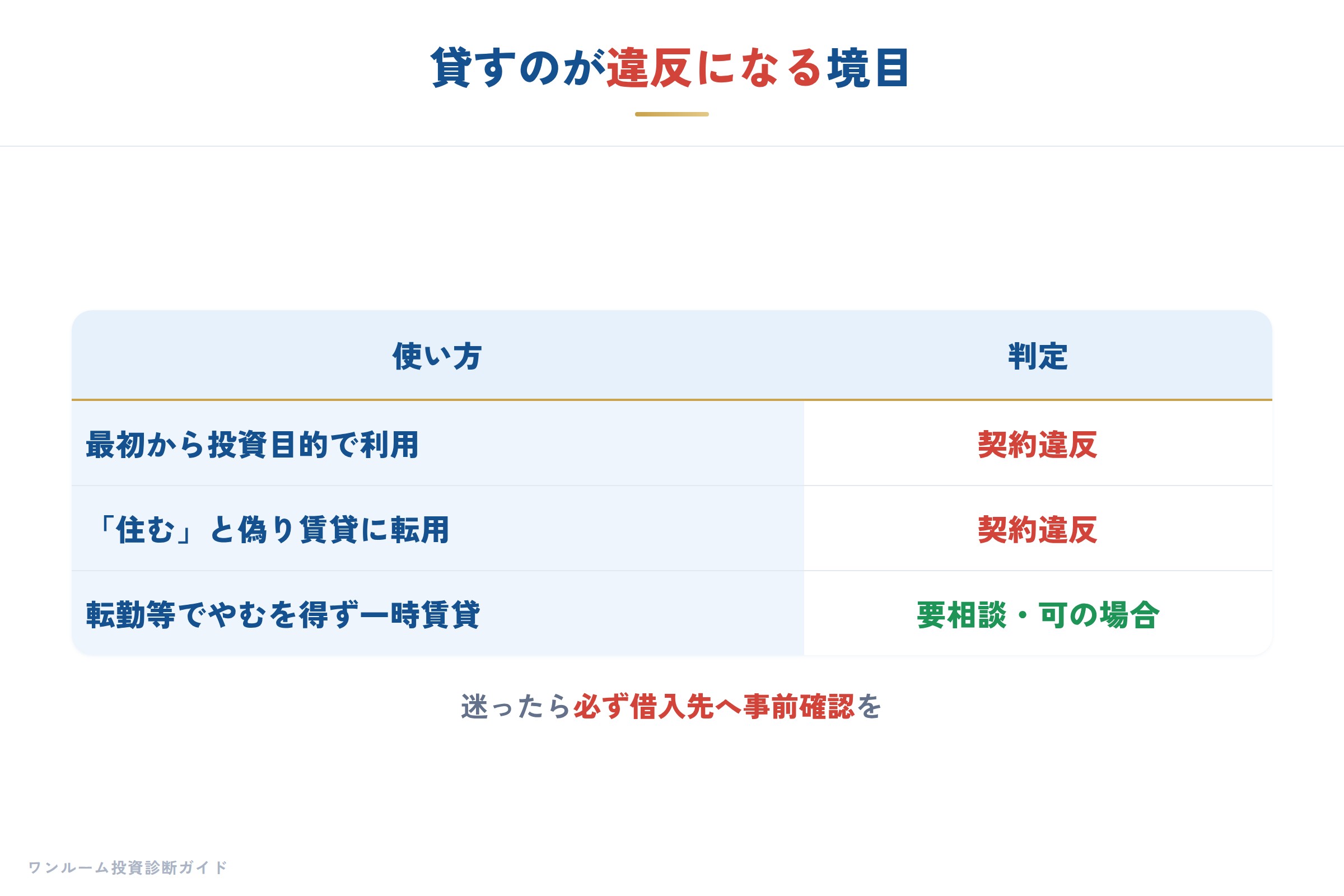例外ケースの整理