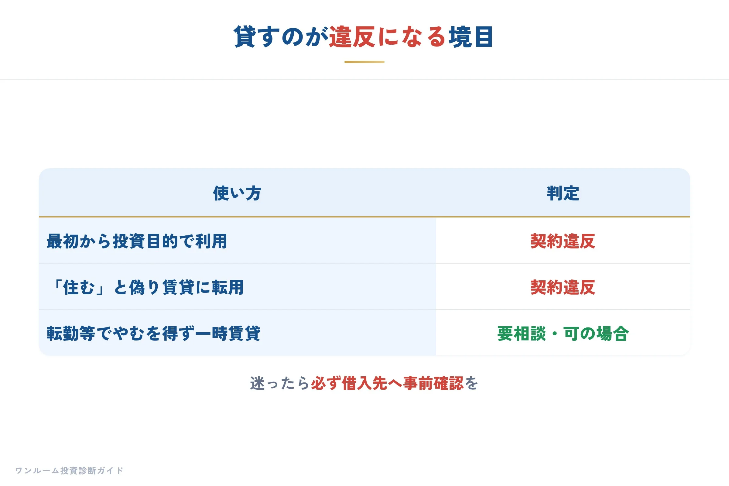 中古ワンルームなら投資用ローンでも頭金10万円から始められます