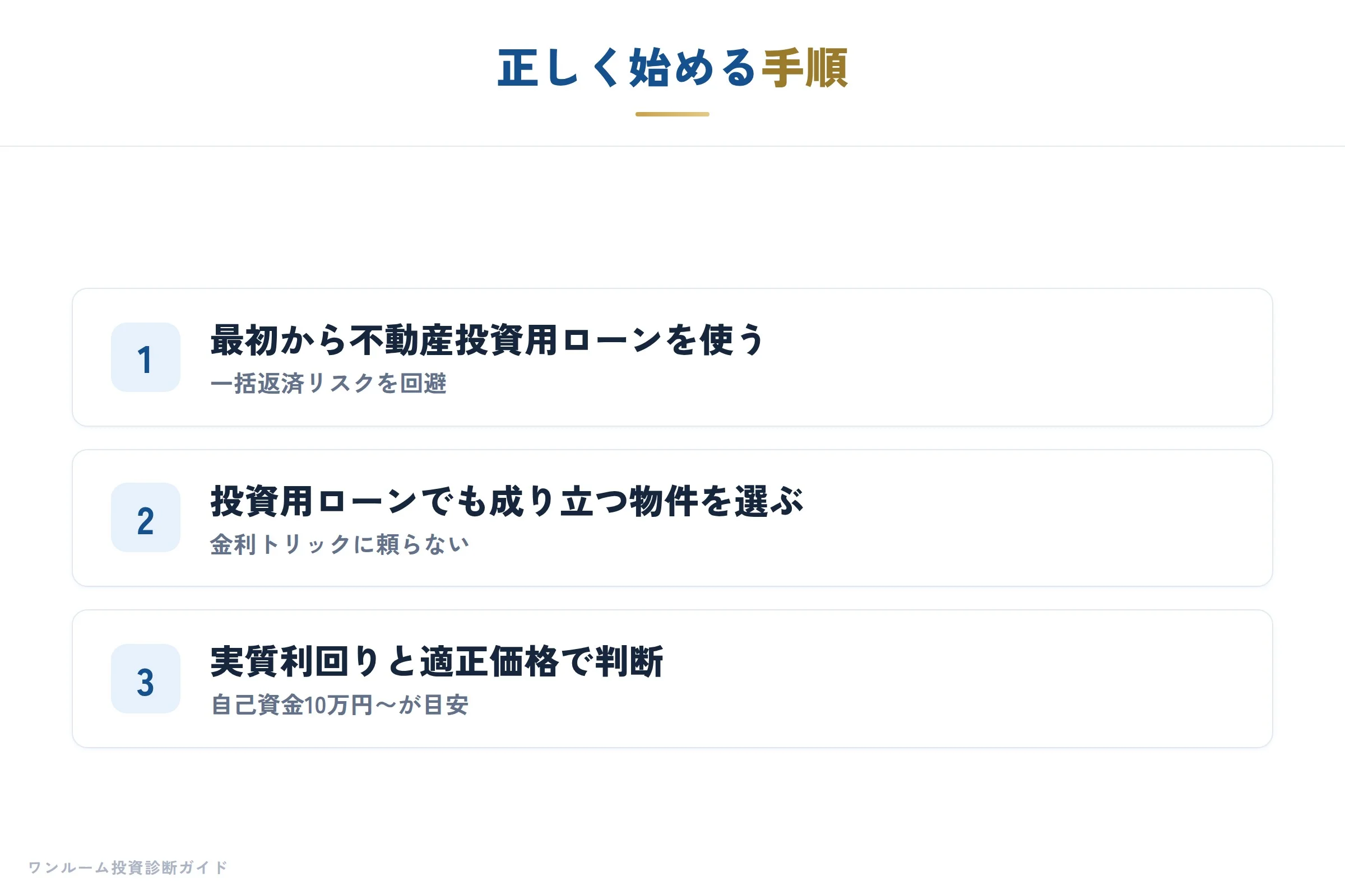 営業マンの「裏」を読む力が、契約後の後悔を防ぎます