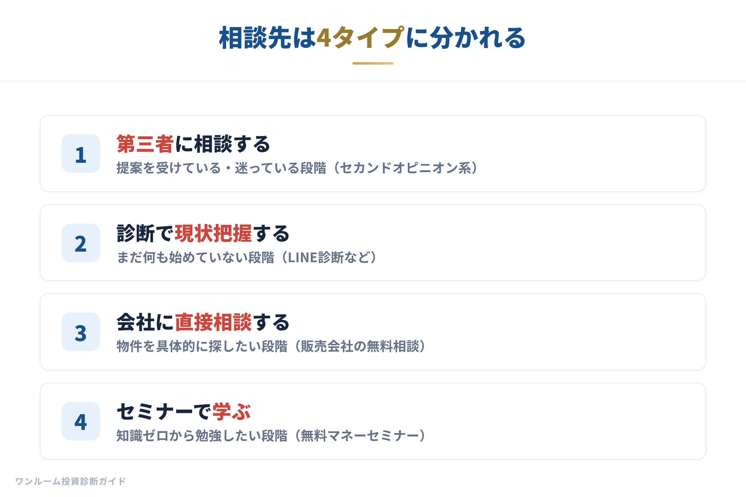 不動産投資の相談先4タイプ