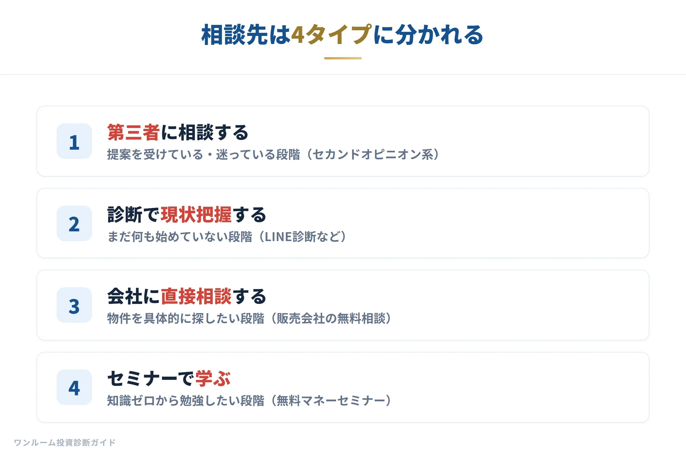 不動産投資の相談先4タイプ