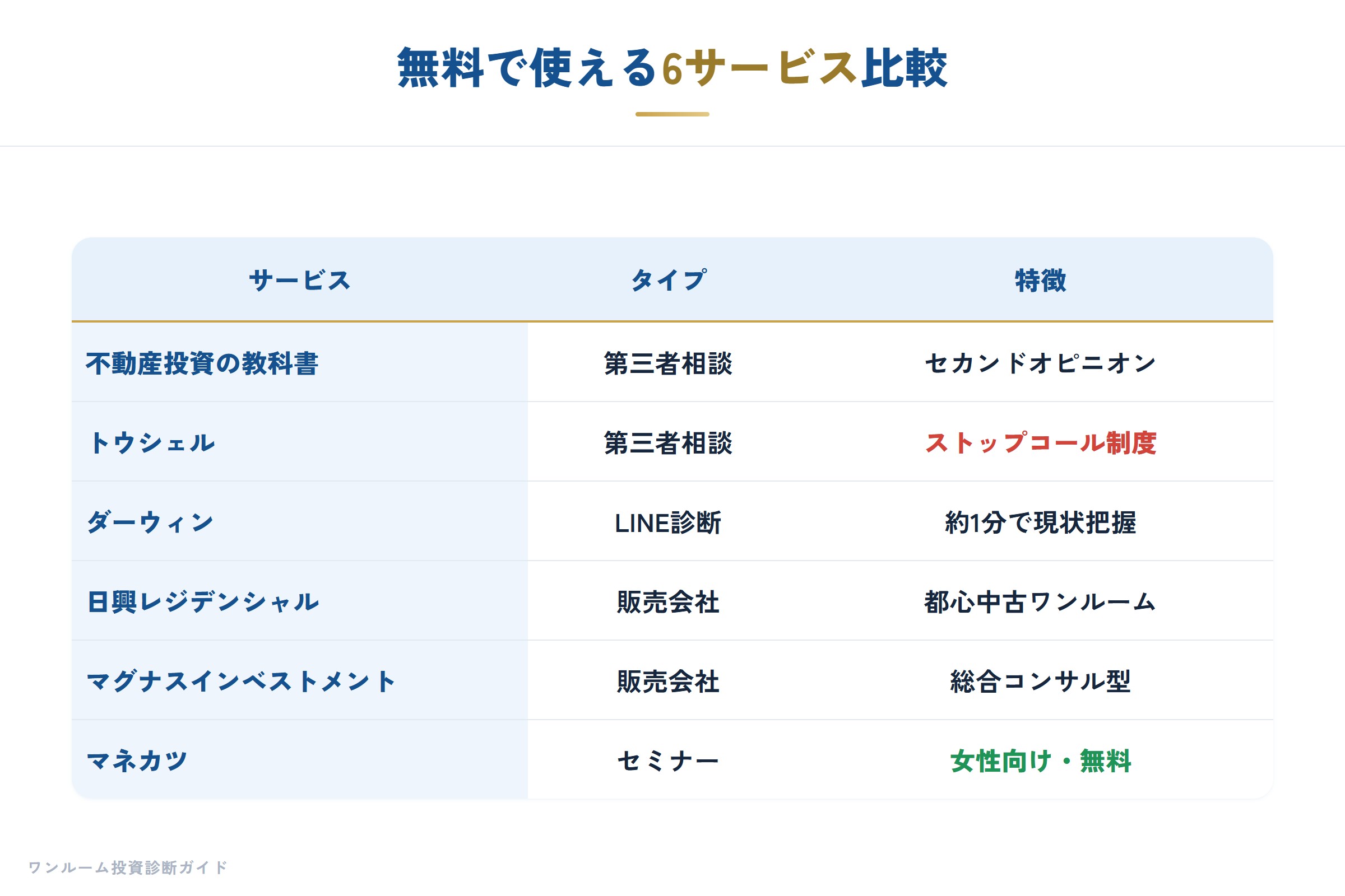 6サービスの比較一覧