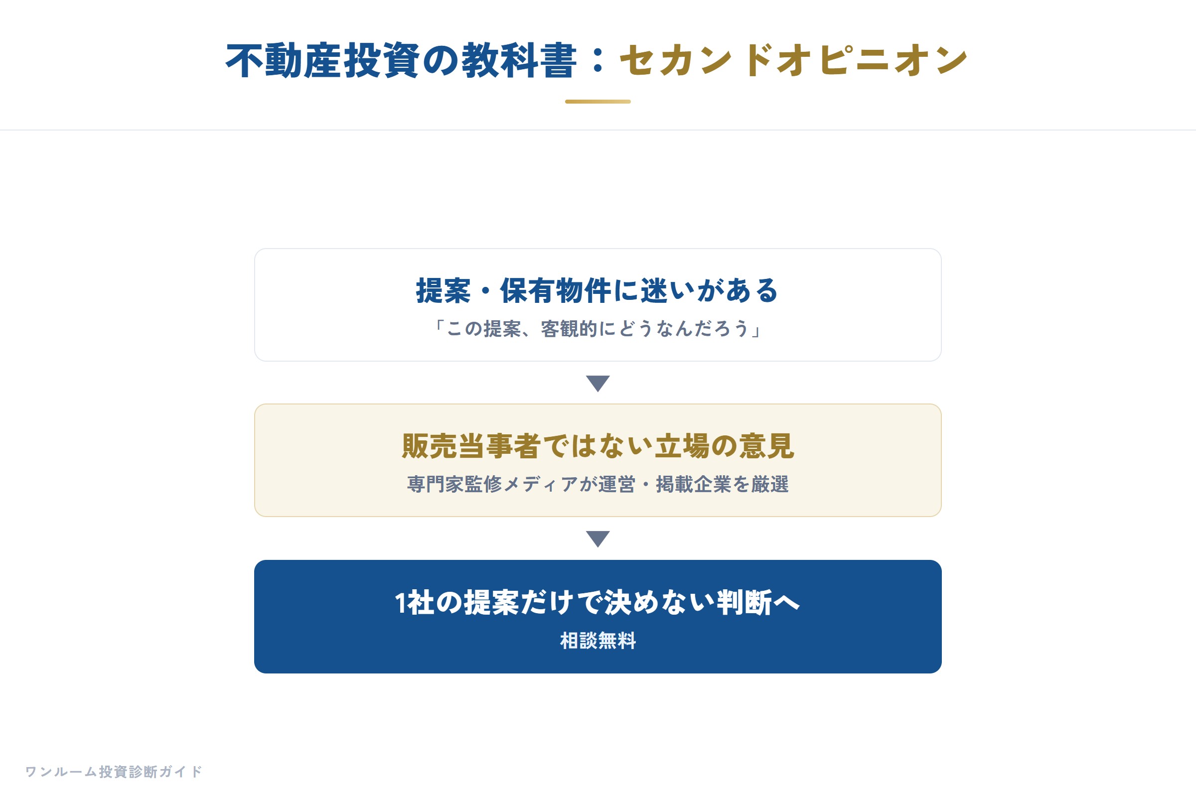 不動産投資の教科書の特徴