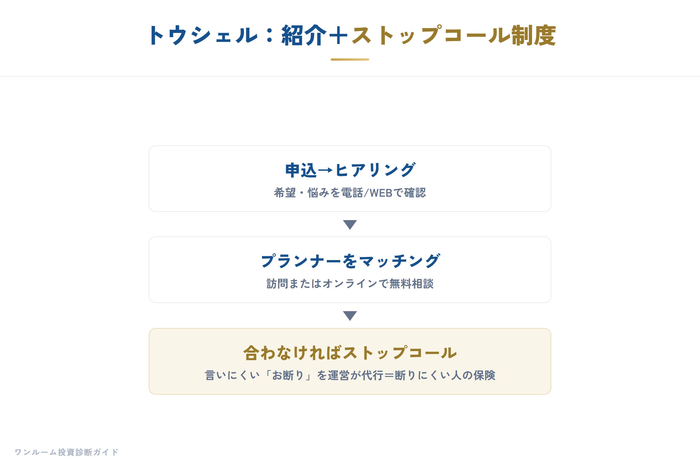 トウシェルの特徴