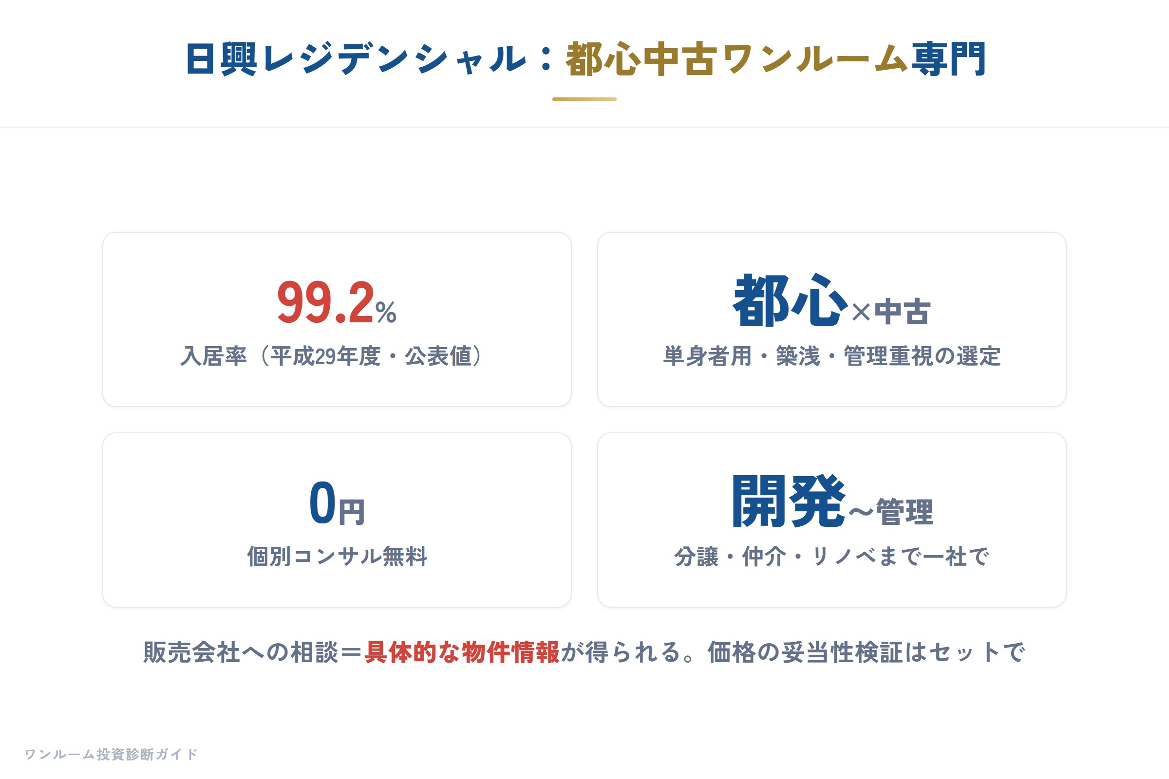 日興レジデンシャルの特徴
