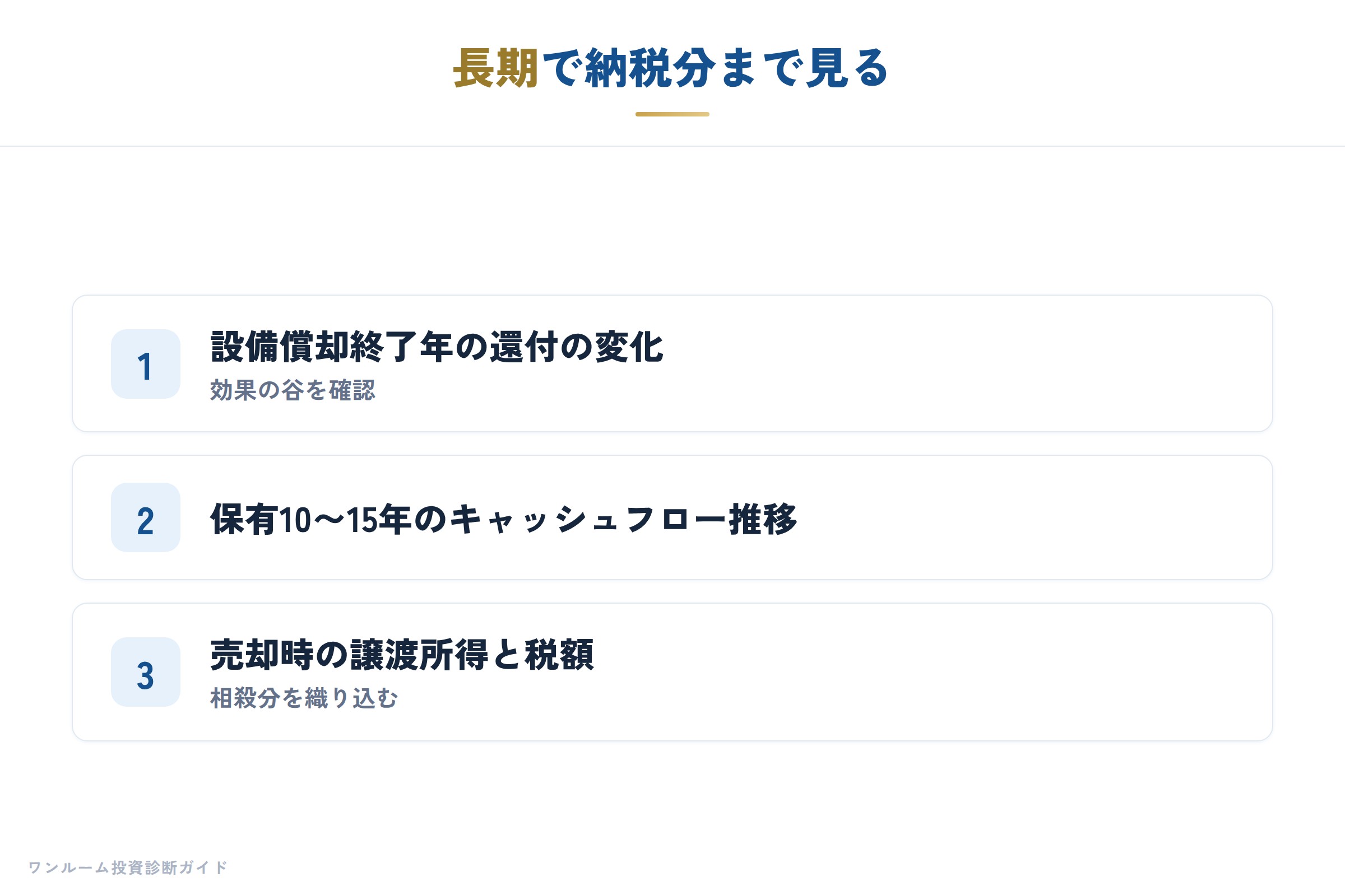 長期で納税分まで含めて判断
