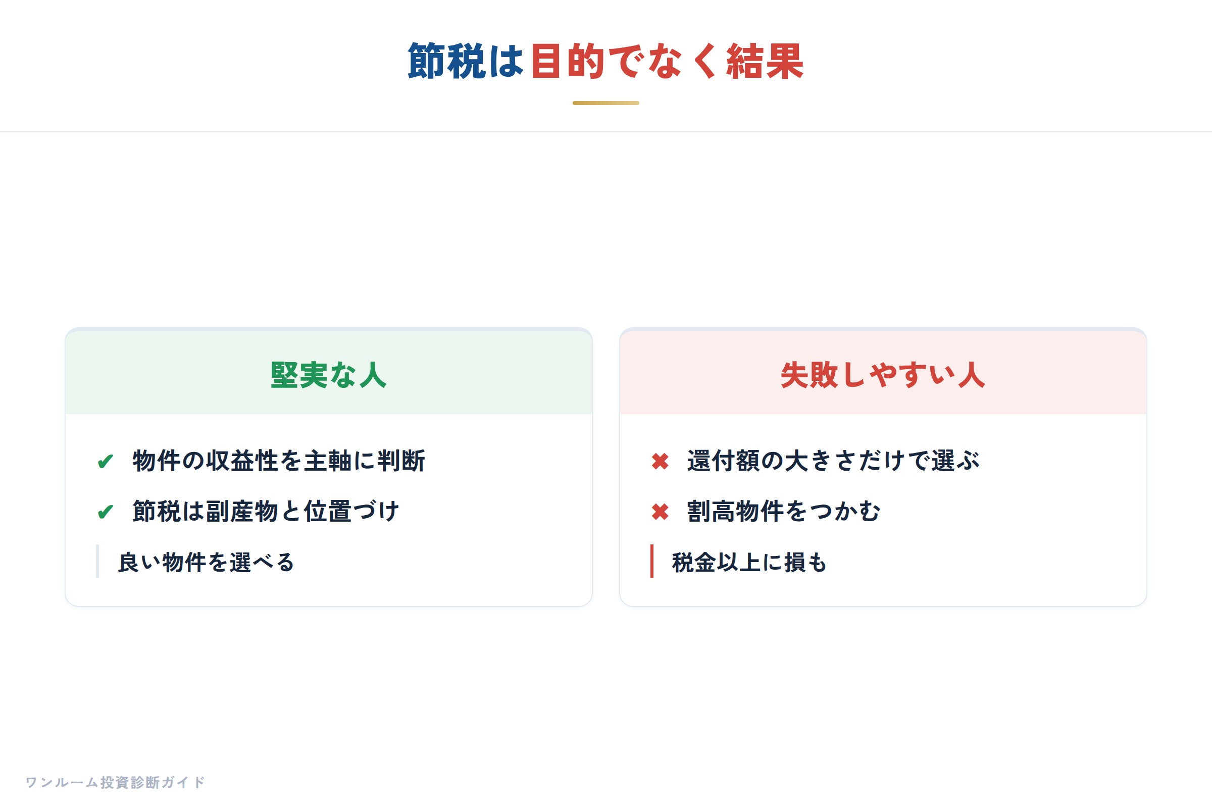 節税は目的でなく結果